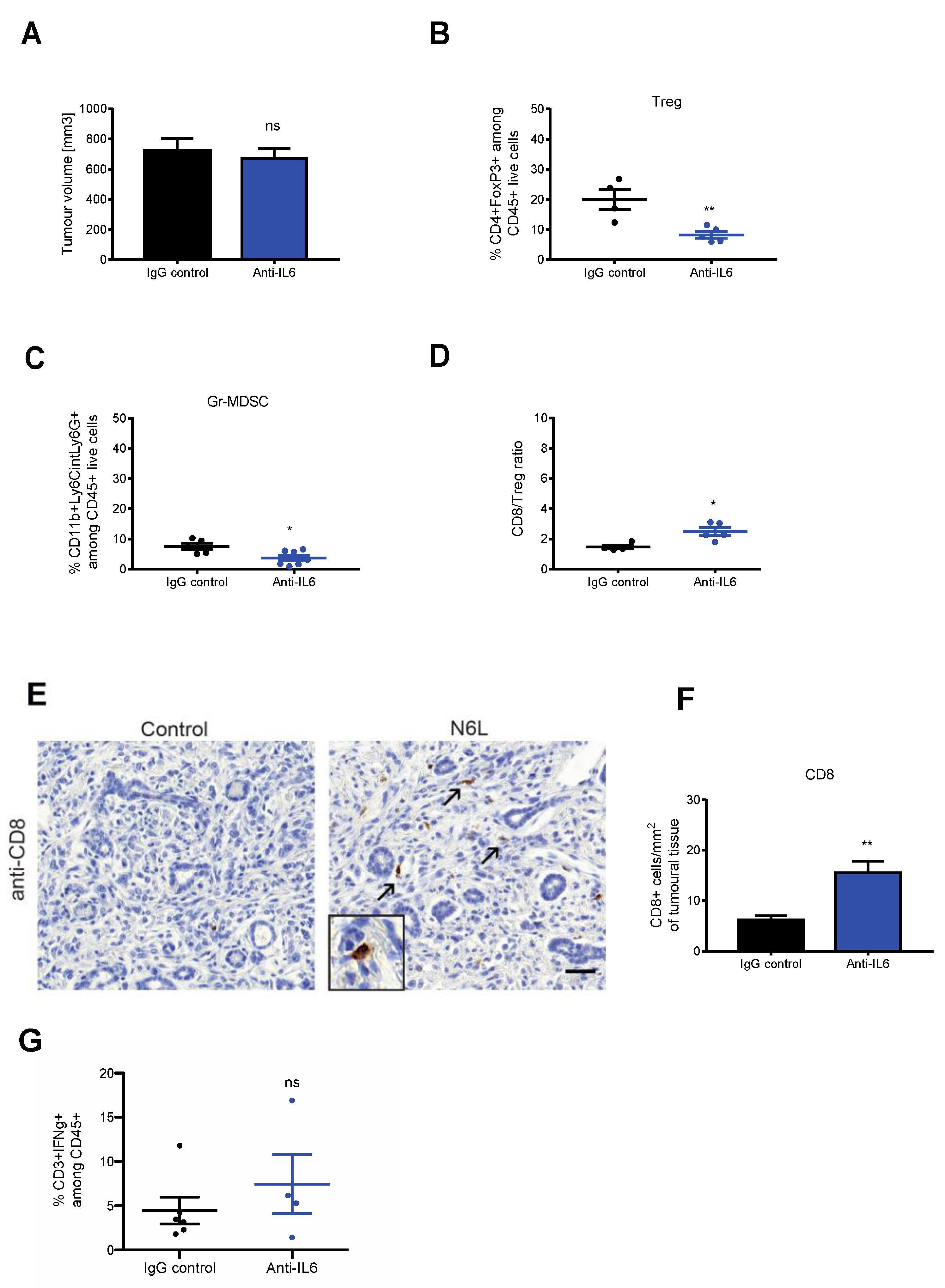 Cancers 14 04265 g006