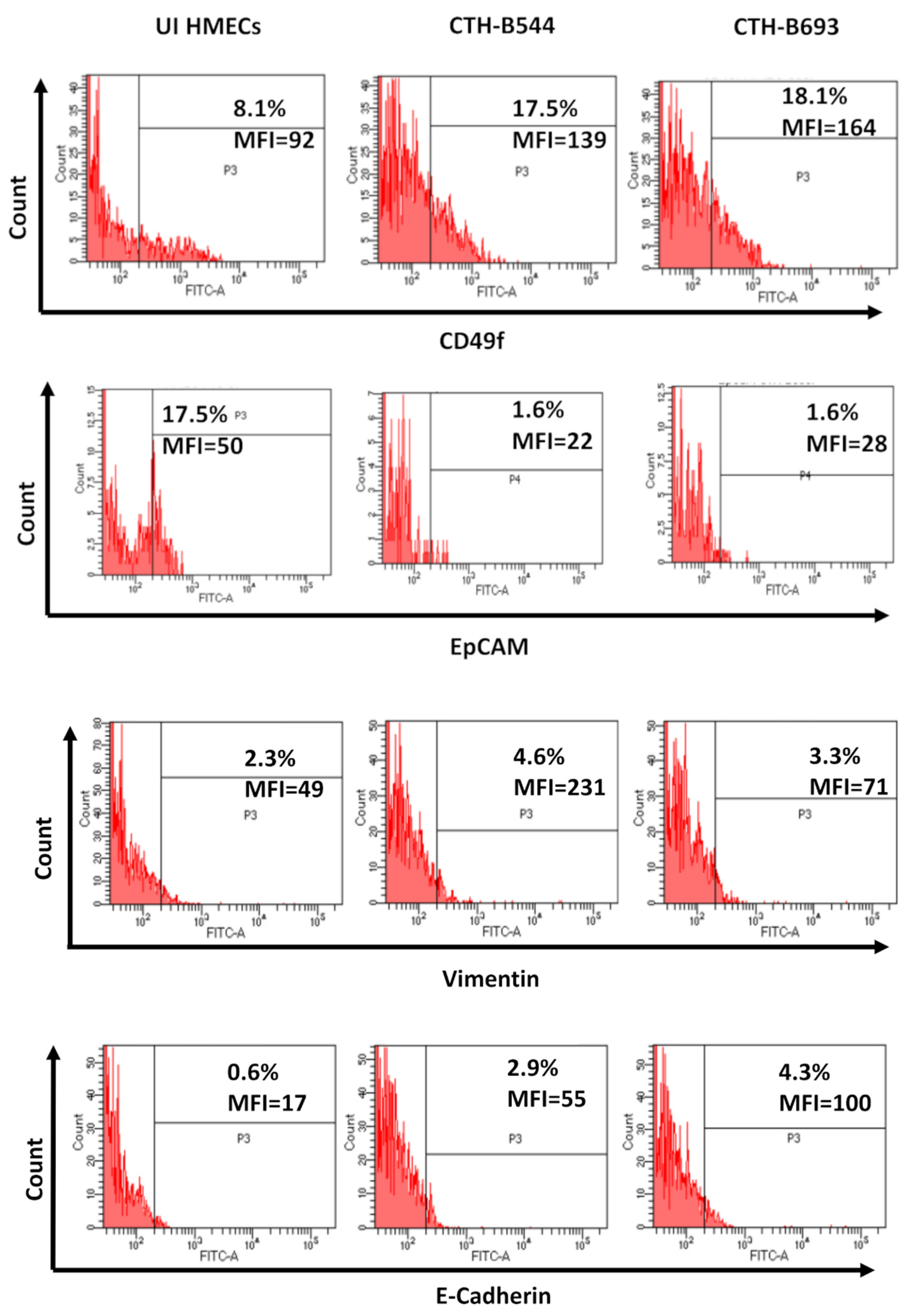 Cancers 14 04271 g006 550