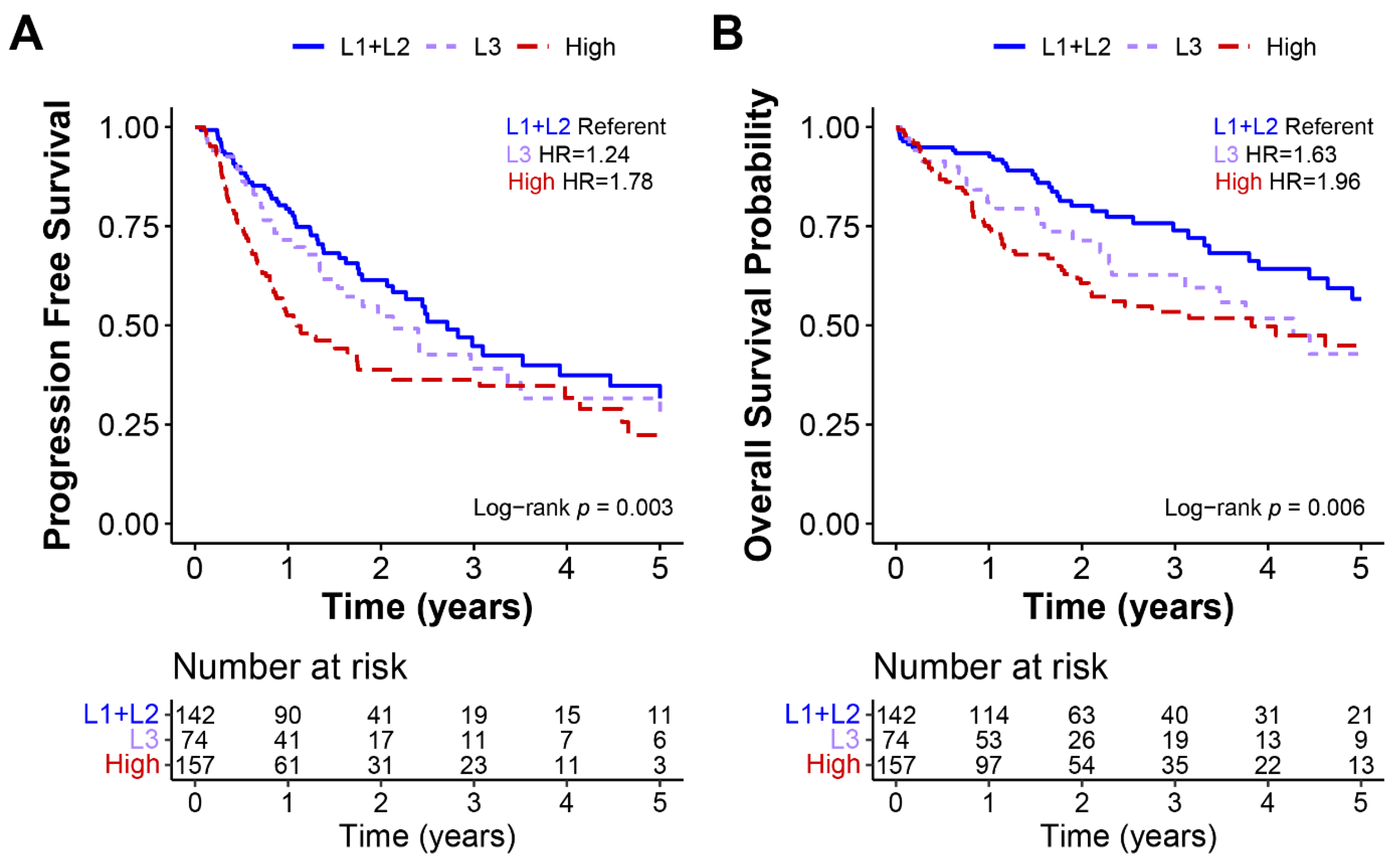 Cancers 14 04282 g004 Cancers 14 04282 g004