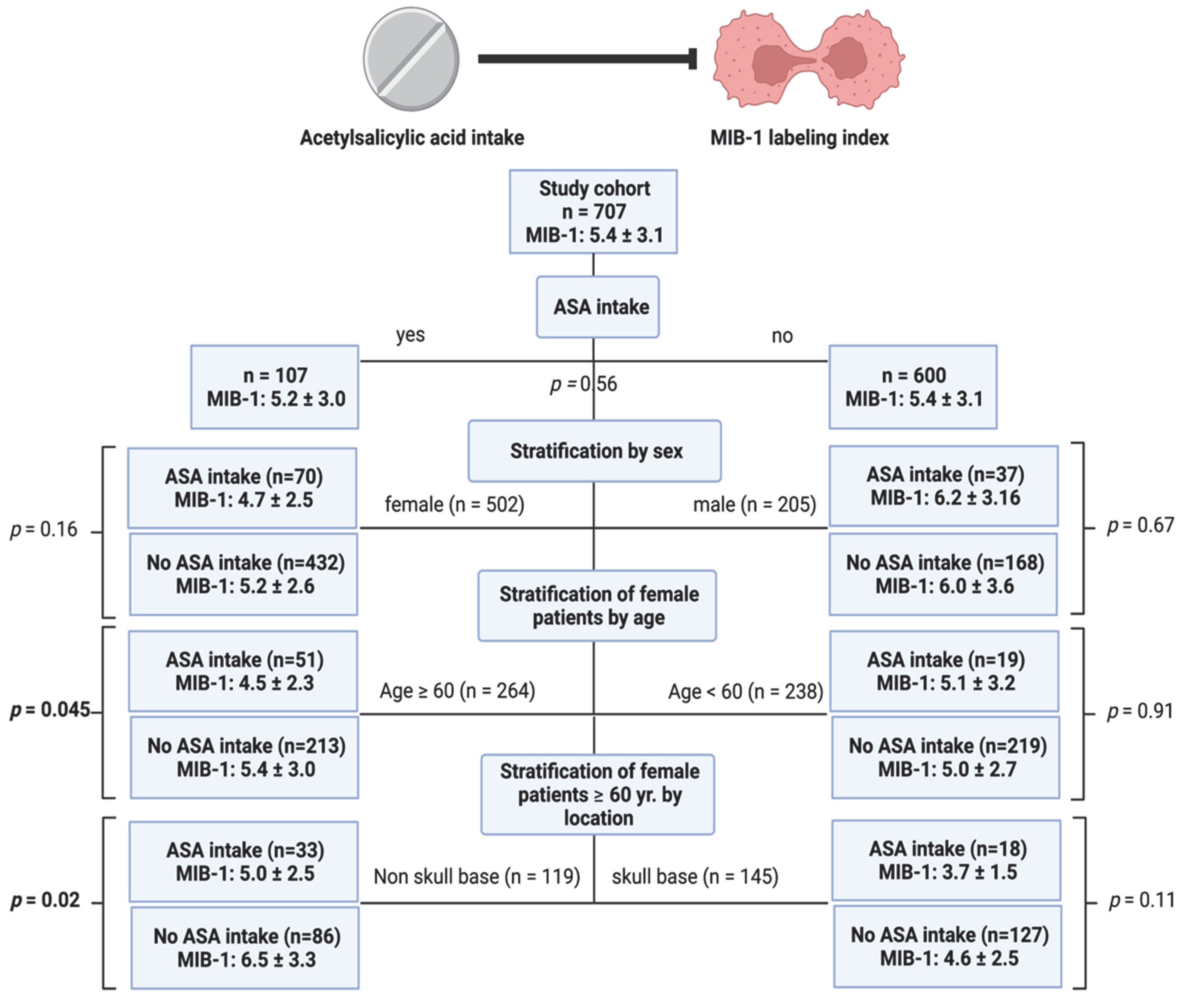 Cancers 14 04285 g001 550