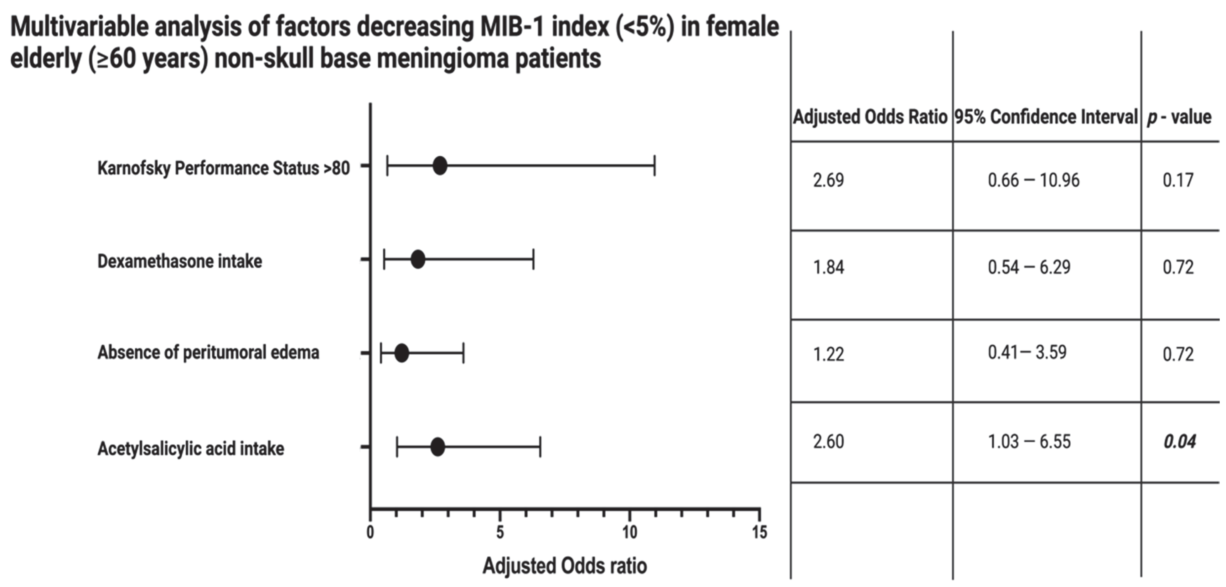 Cancers 14 04285 g002 550