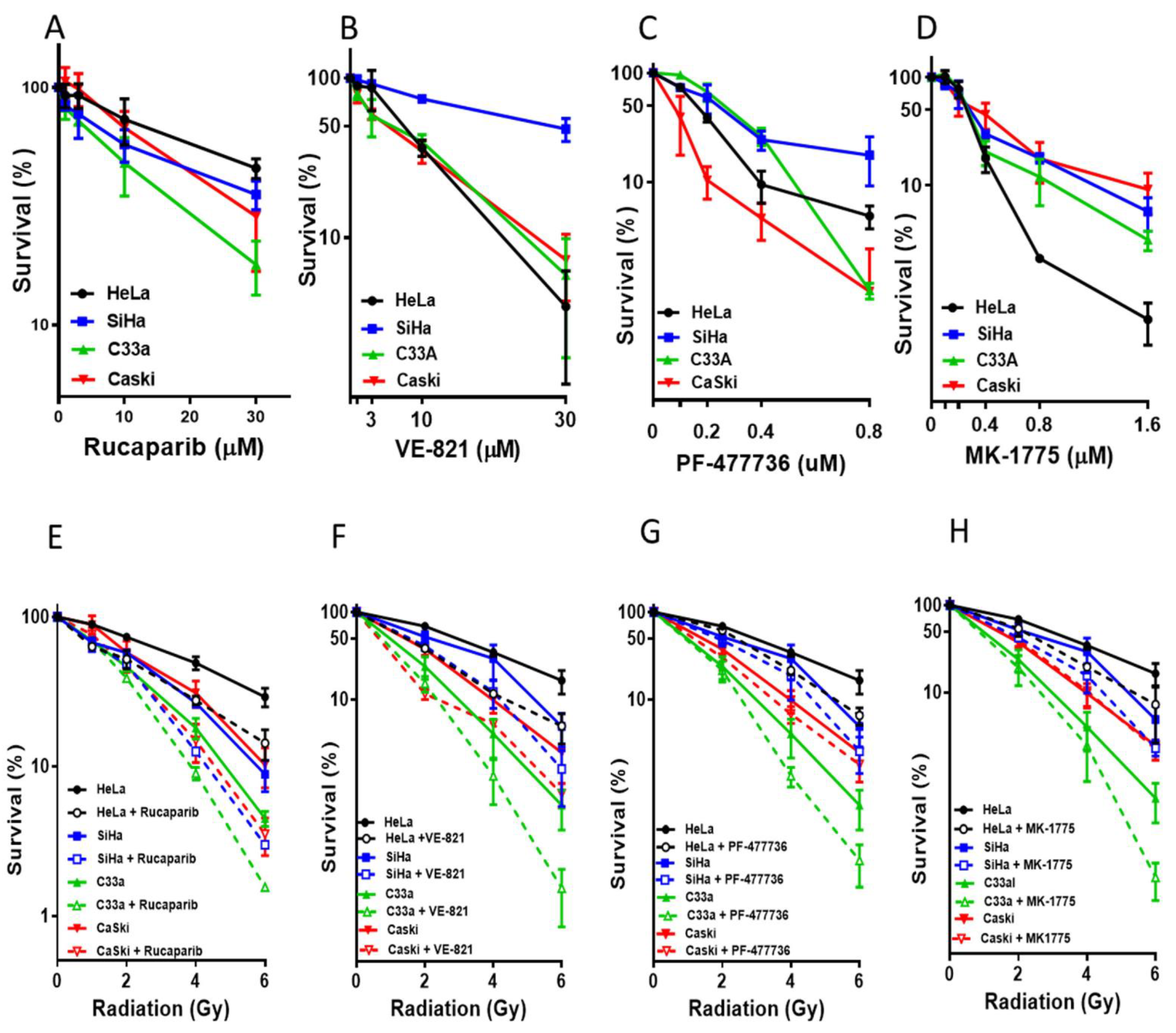 Cancers 14 04288 g003a