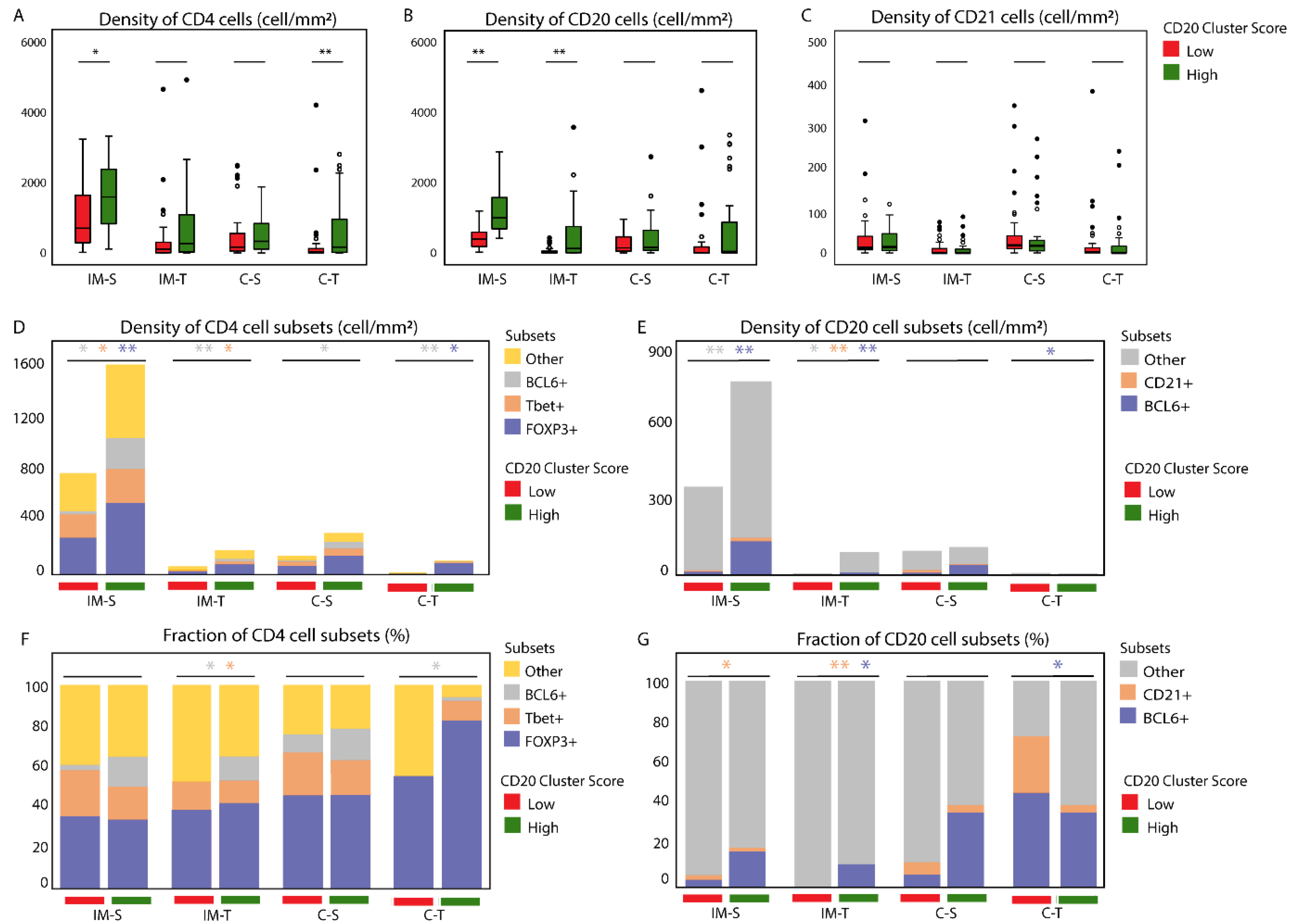 Cancers 14 04298 g002 550