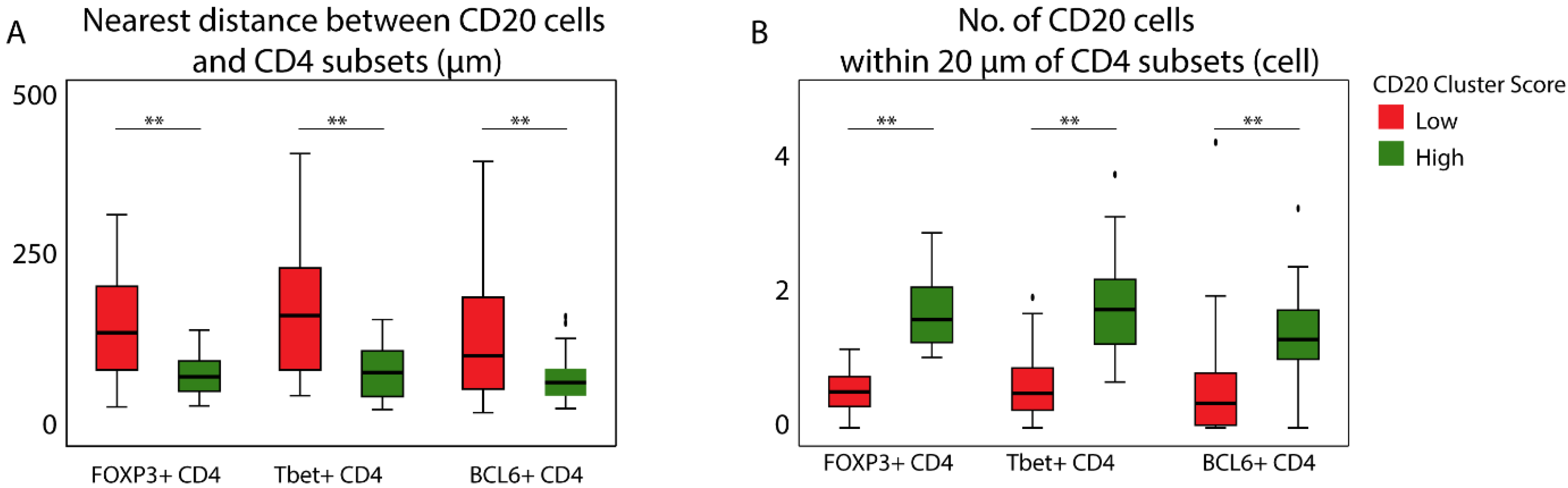 Cancers 14 04298 g003 550