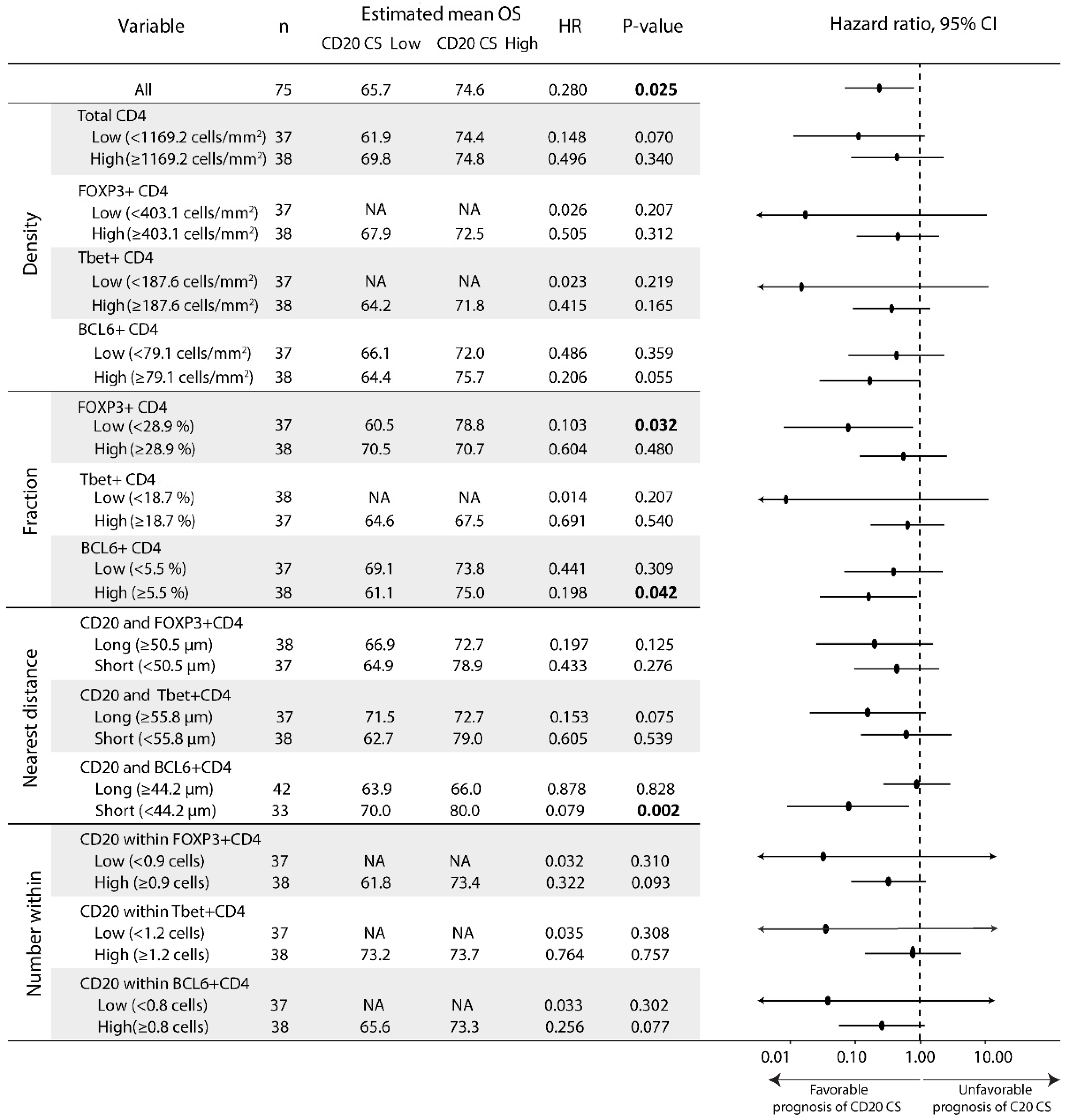 Cancers 14 04298 g004 550