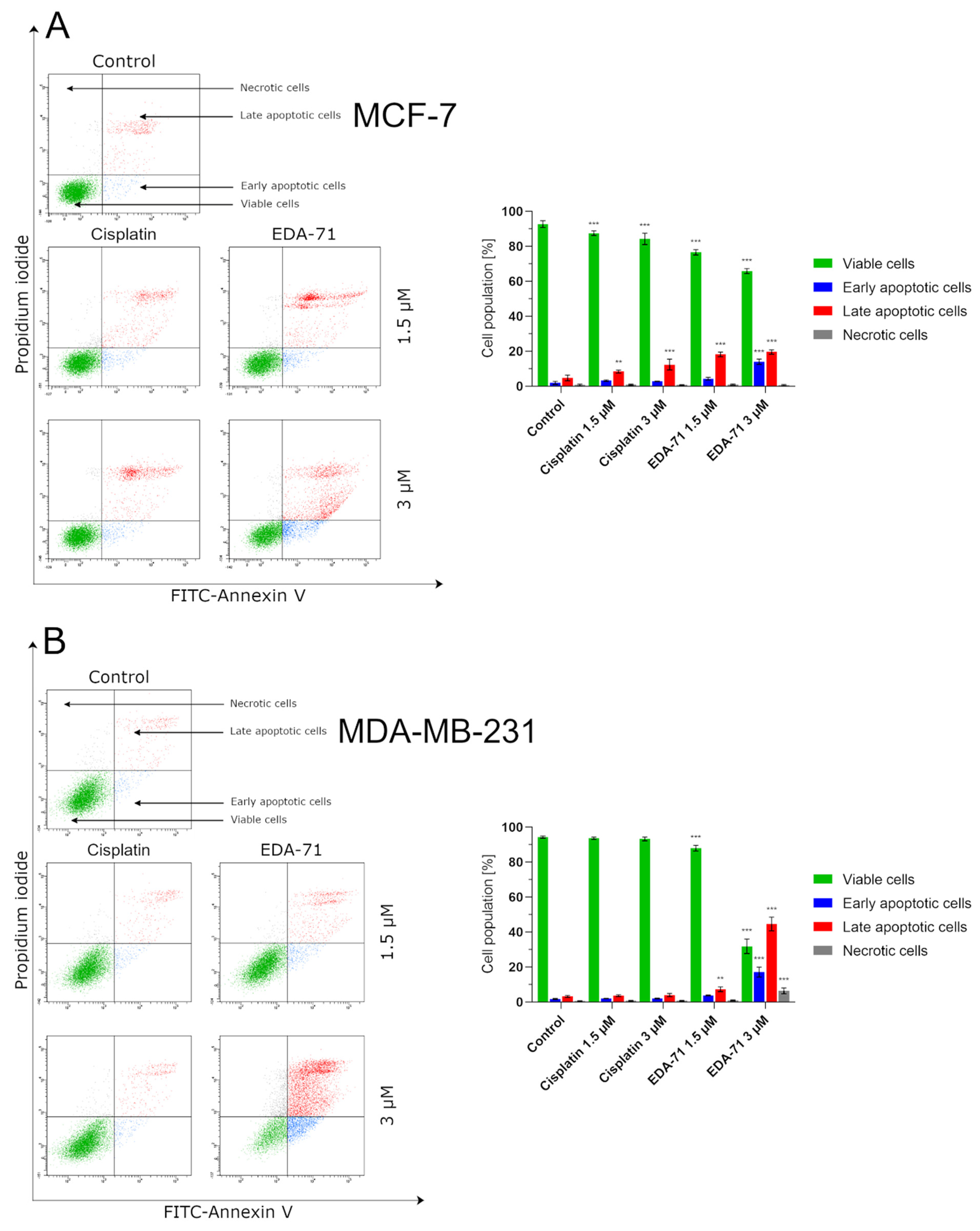 Cancers 14 04304 g004a 550