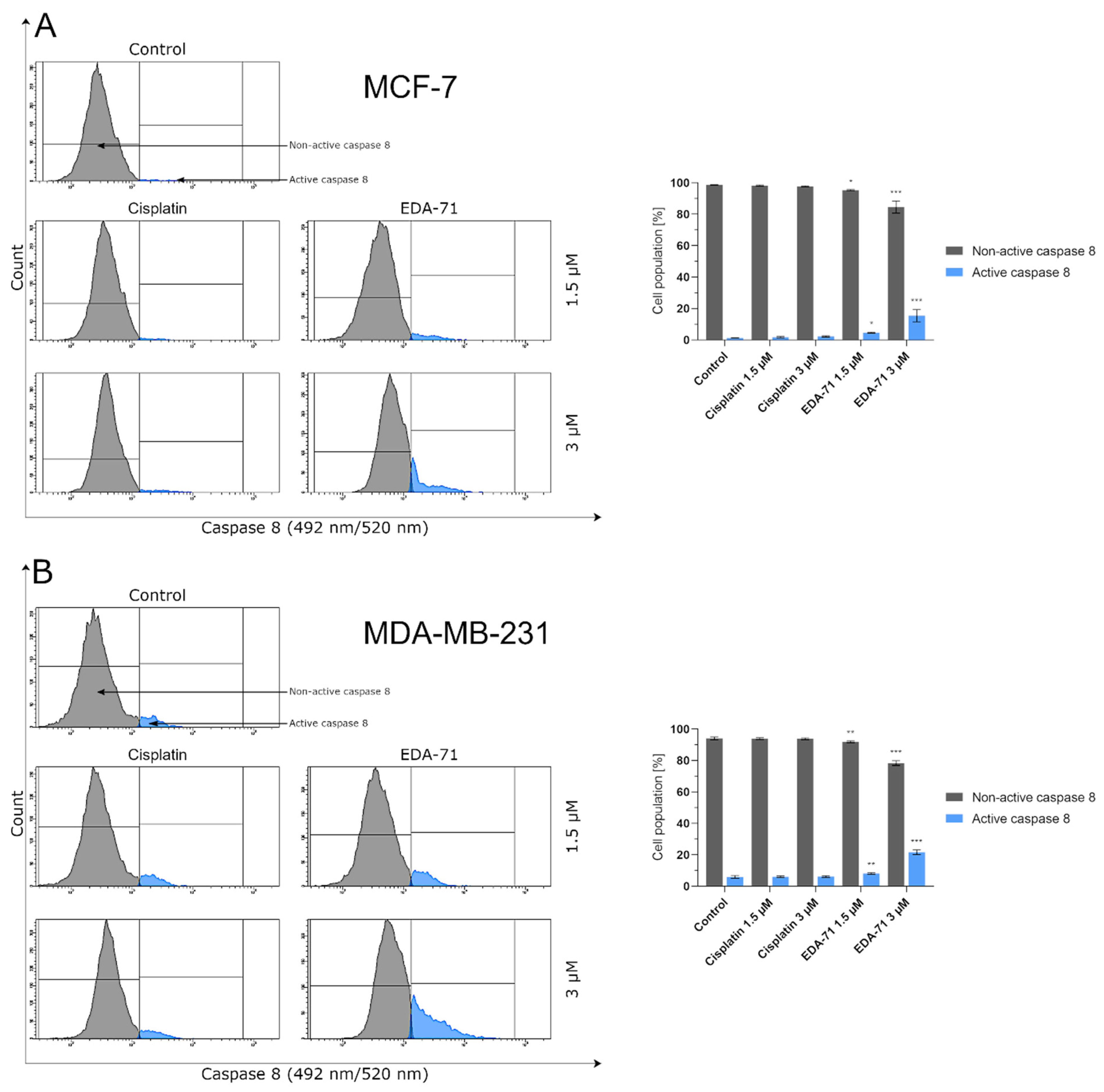 Cancers 14 04304 g005 550