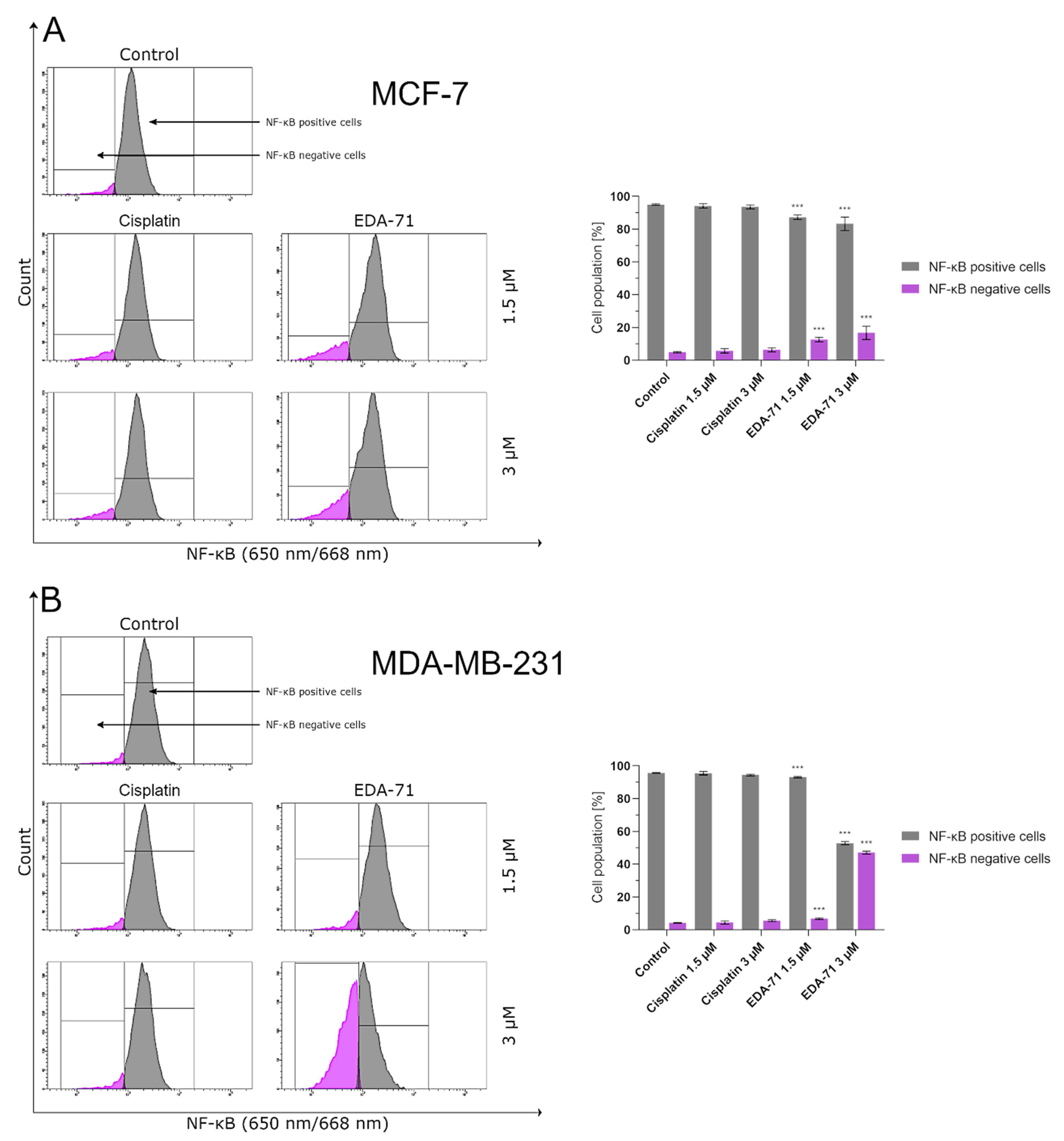 Cancers 14 04304 g008 550