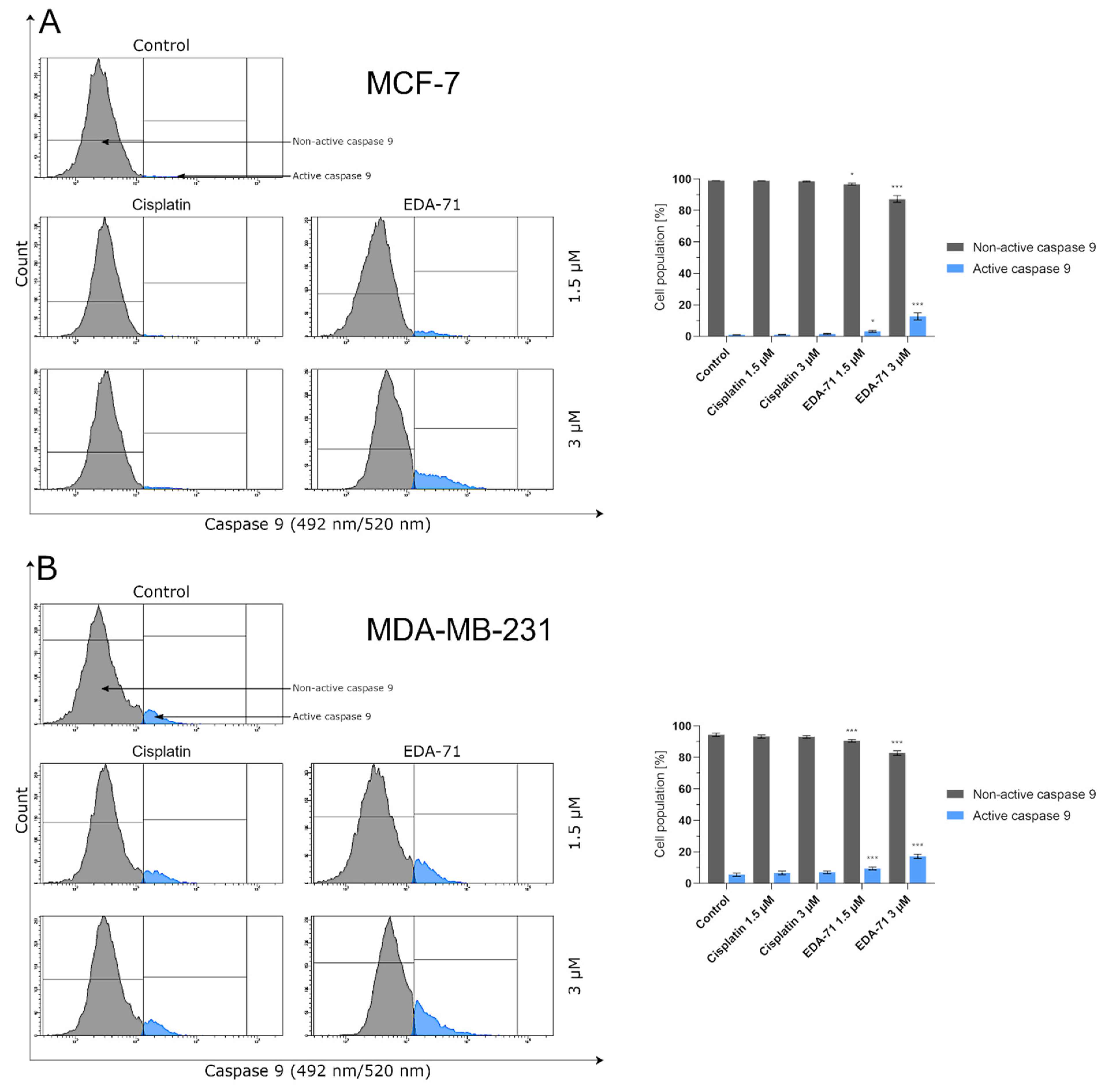 Cancers 14 04304 g009 550