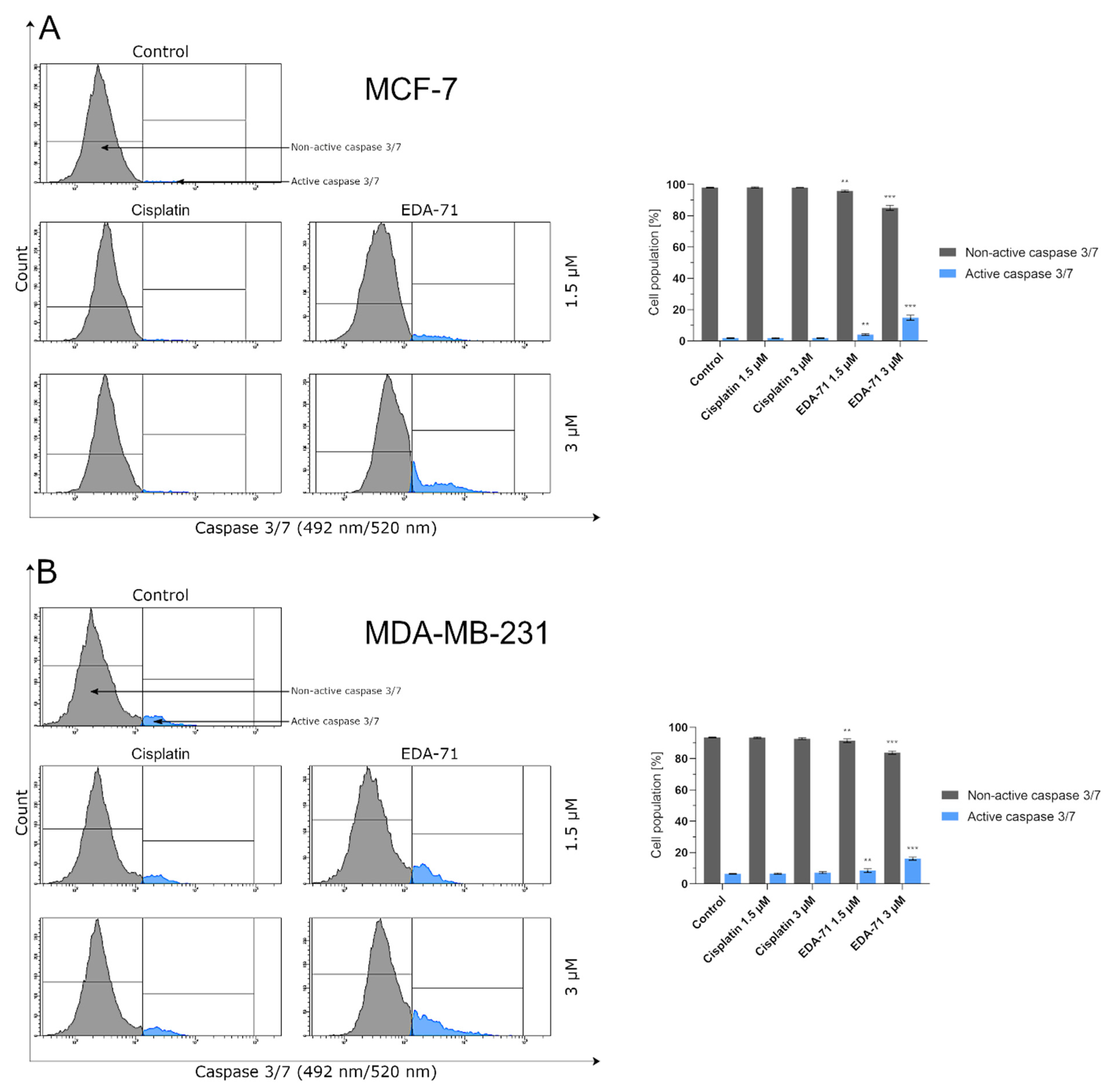 Cancers 14 04304 g010 550