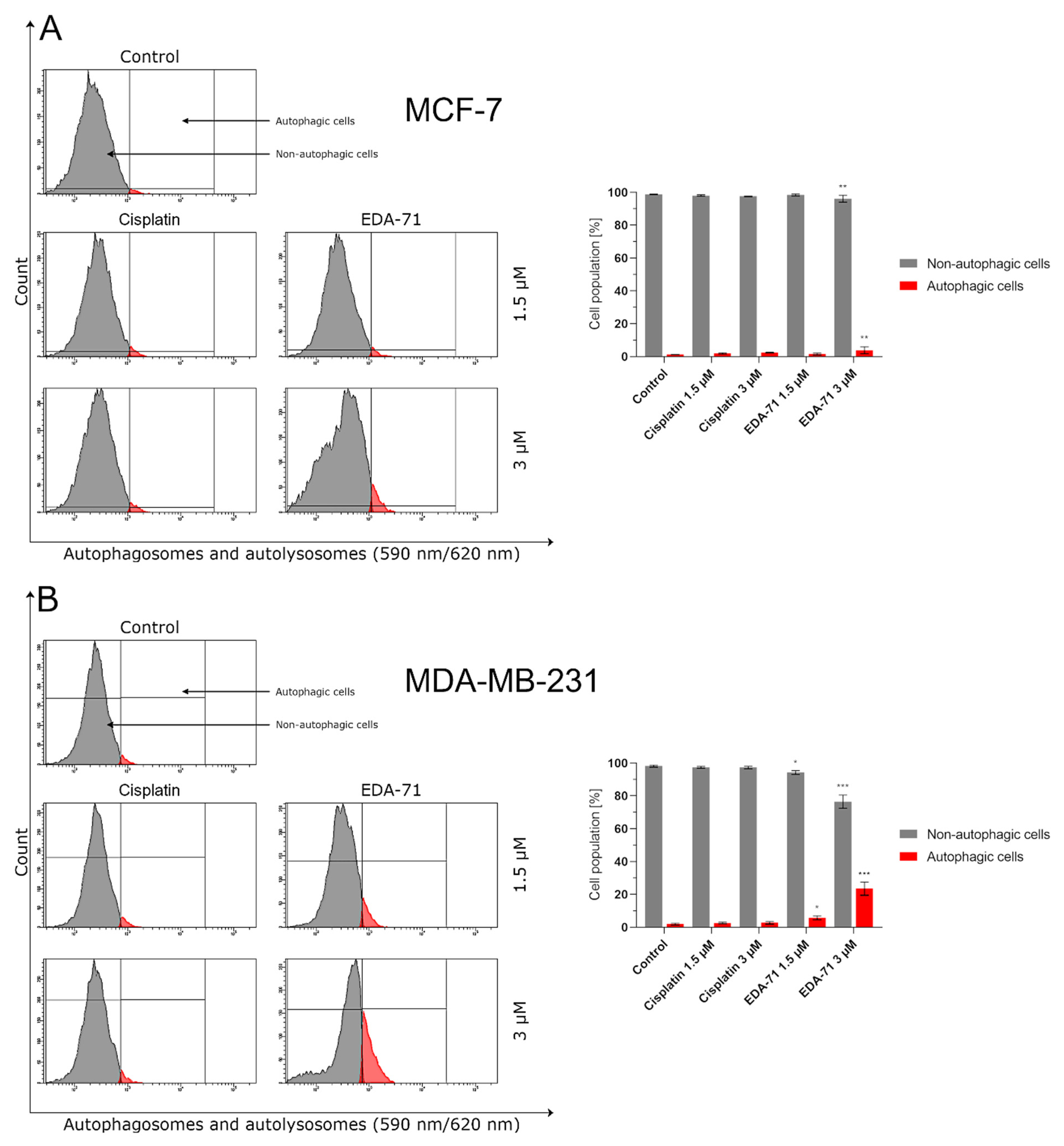 Cancers 14 04304 g011 550