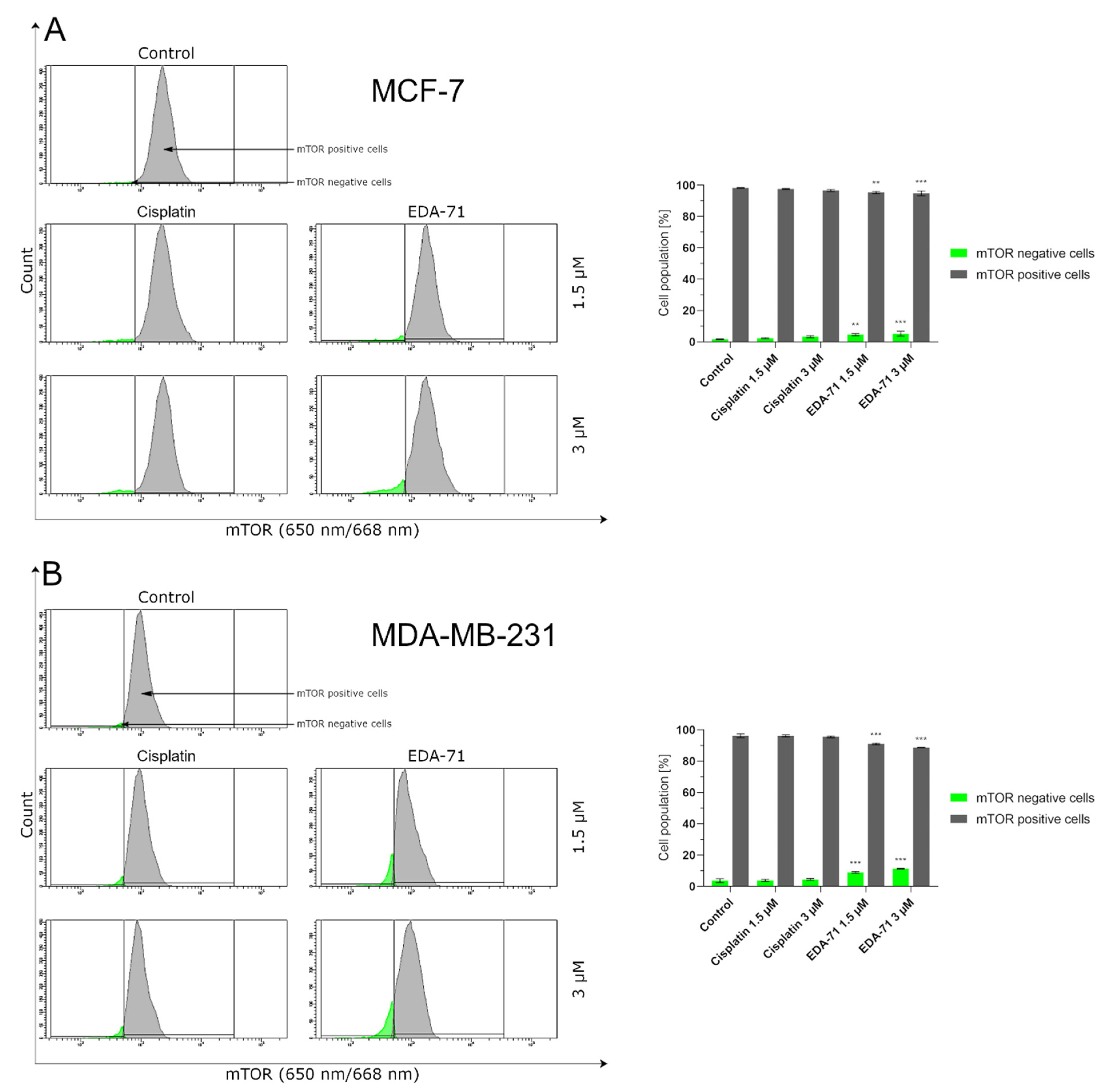Cancers 14 04304 g012 550