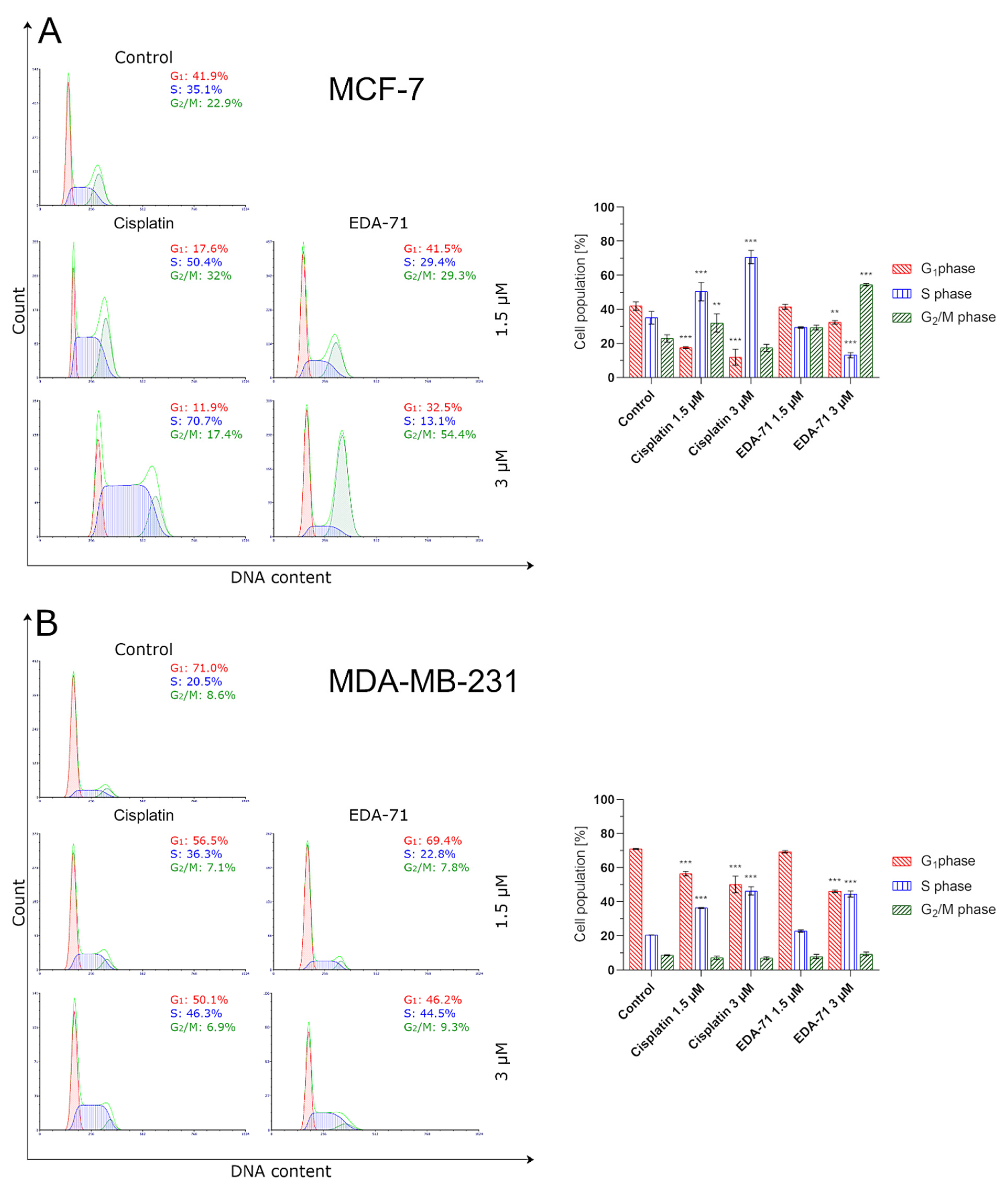 Cancers 14 04304 g013 550