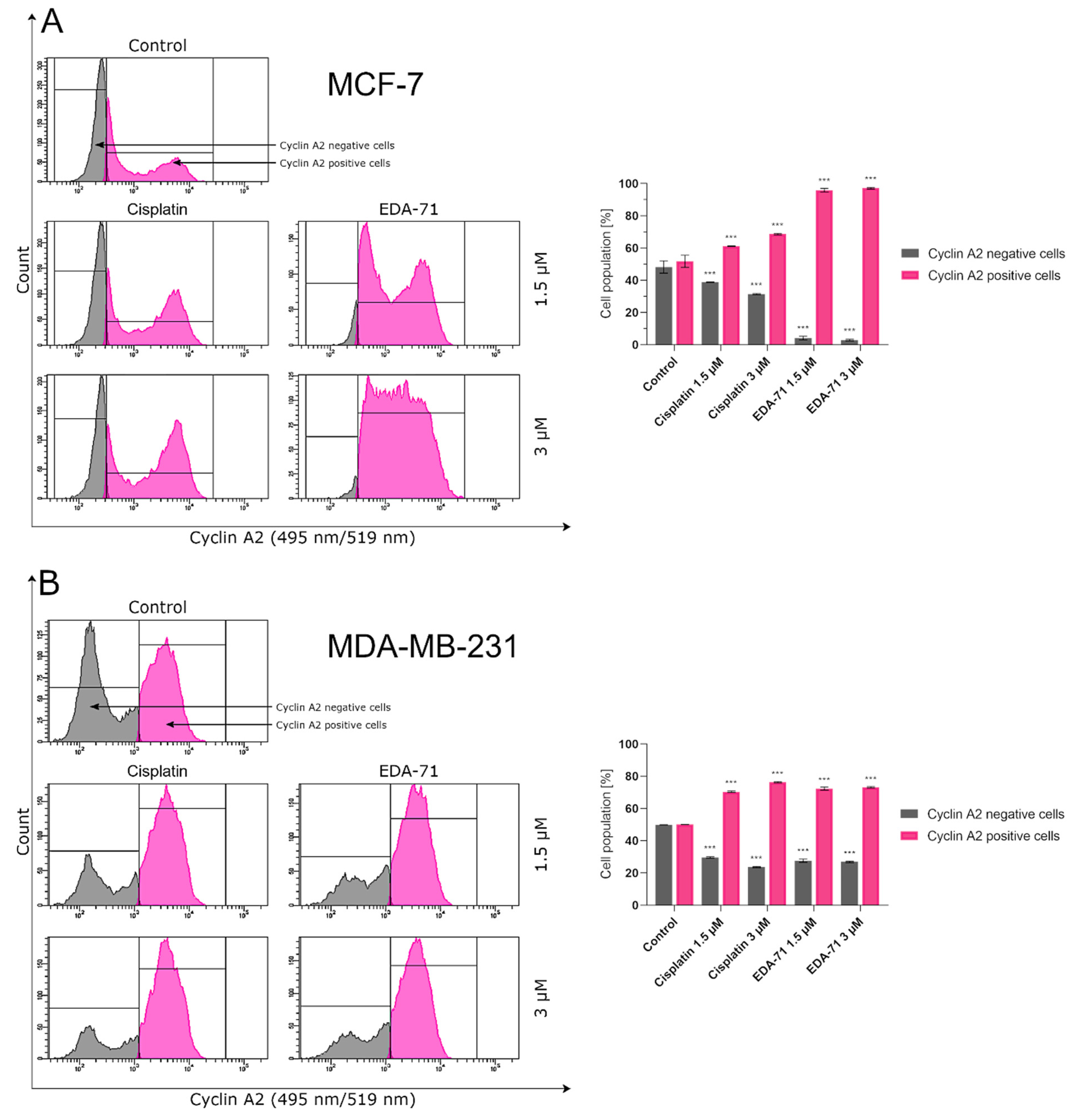 Cancers 14 04304 g015 550