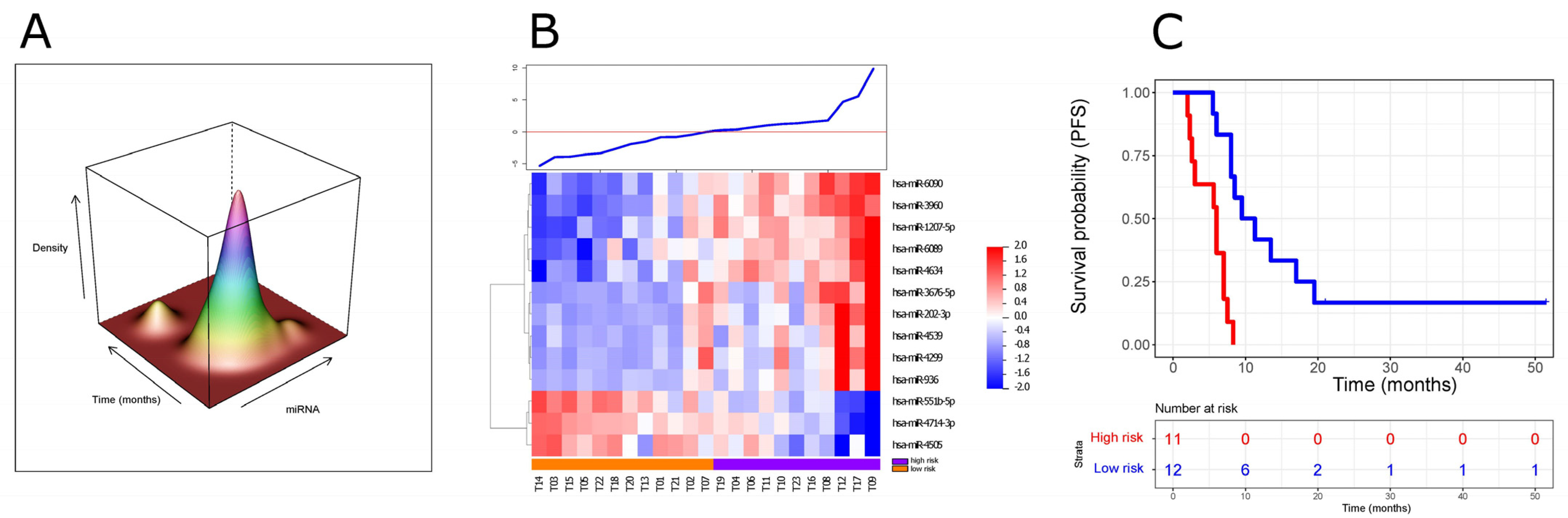Cancers 14 04307 g001 550