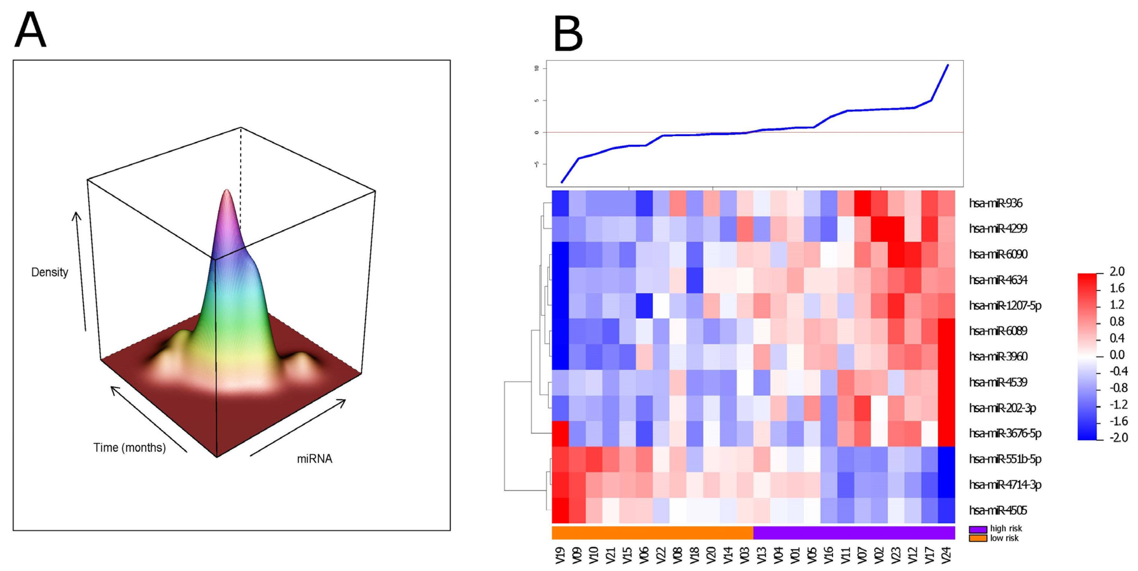 Cancers 14 04307 g002a 550