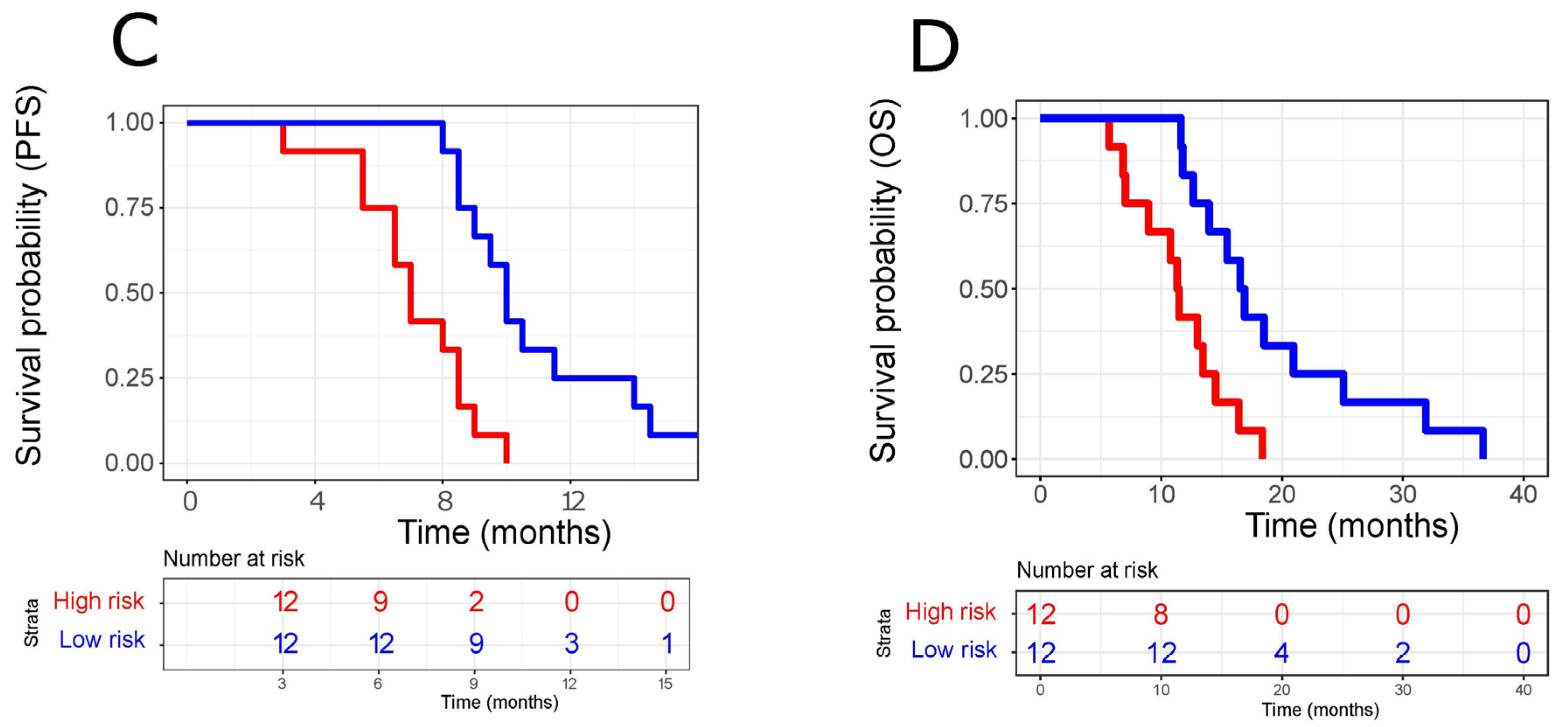 Cancers 14 04307 g002b 550