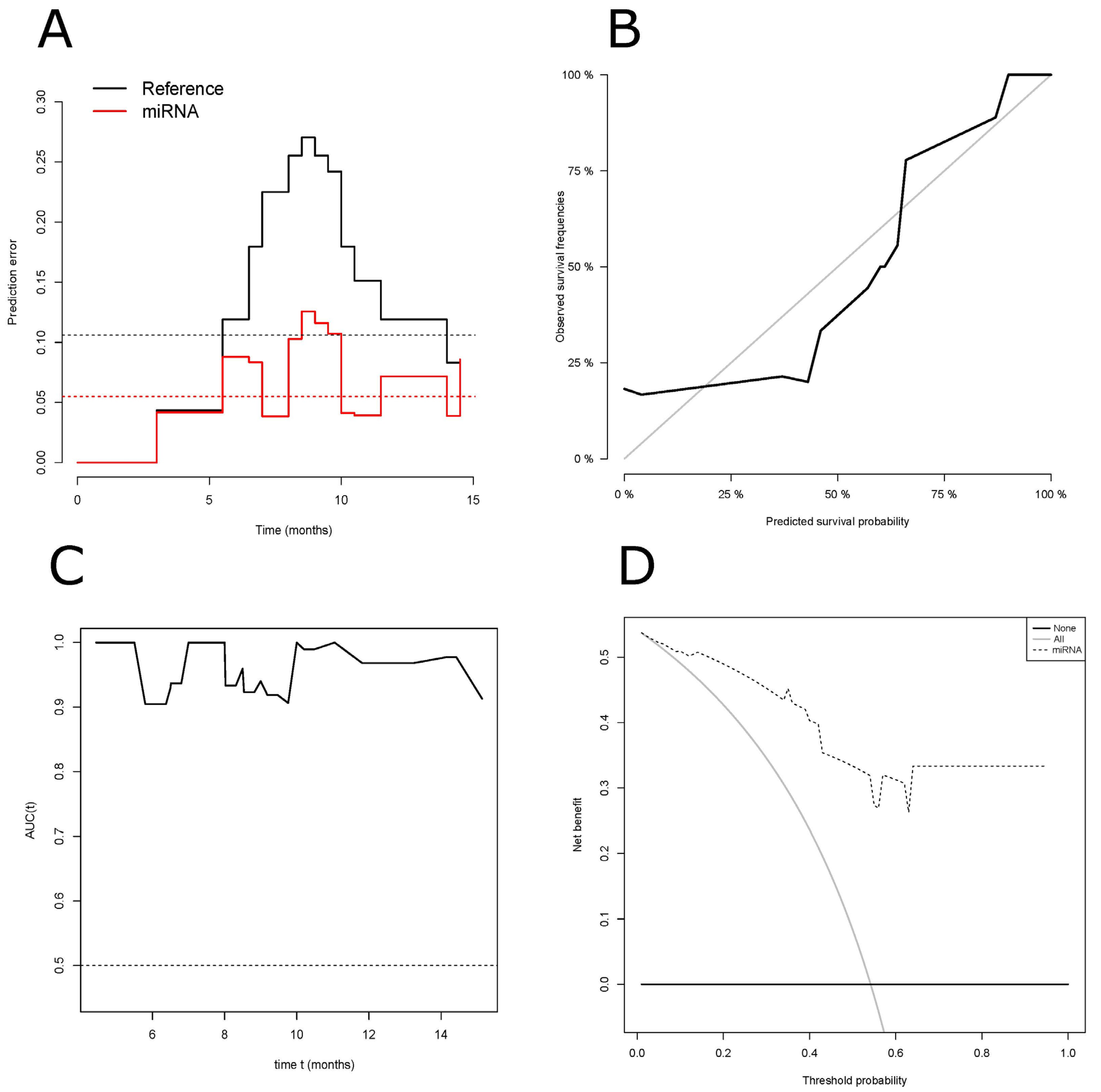 Cancers 14 04307 g003 550
