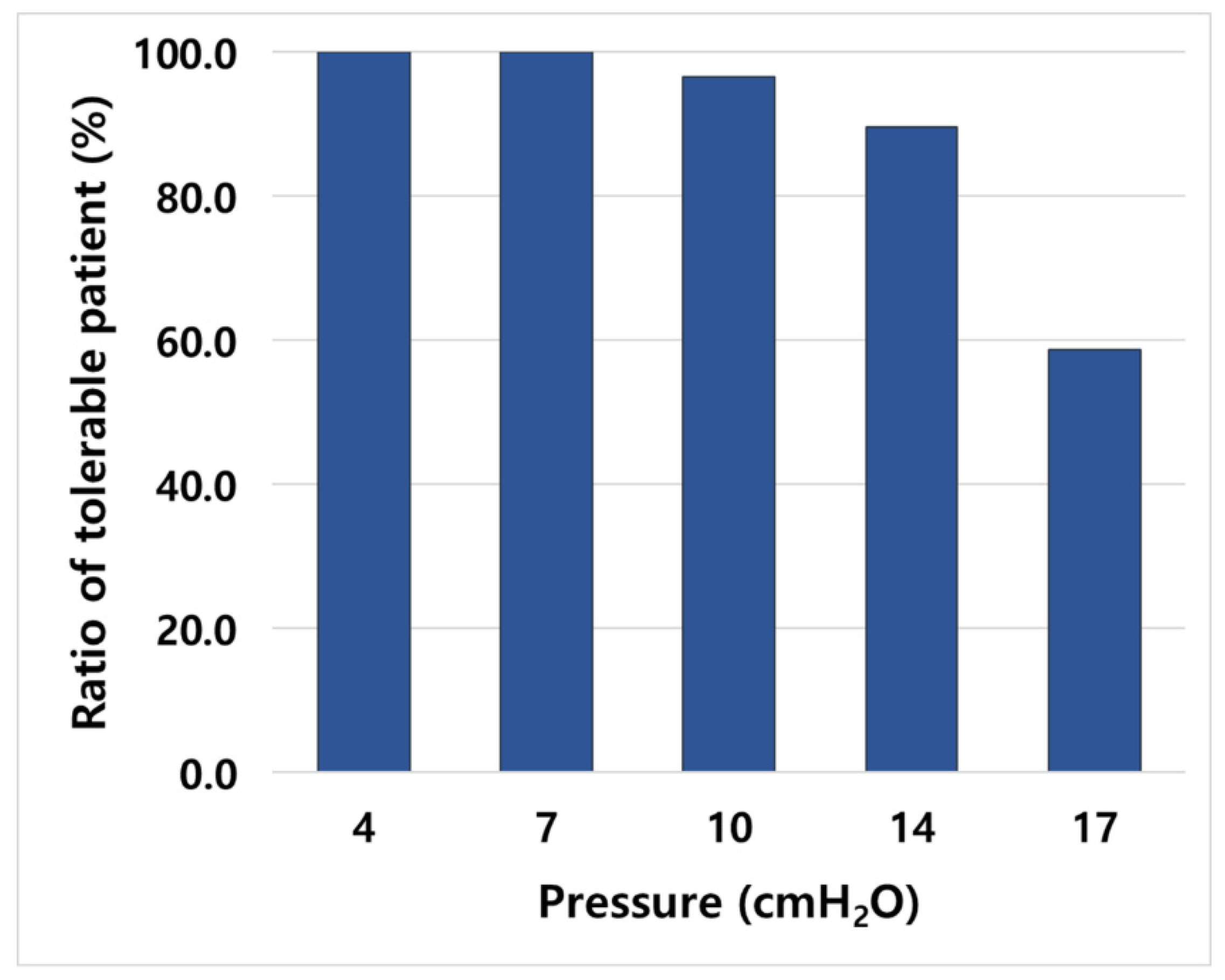 Cancers 14 04308 g002