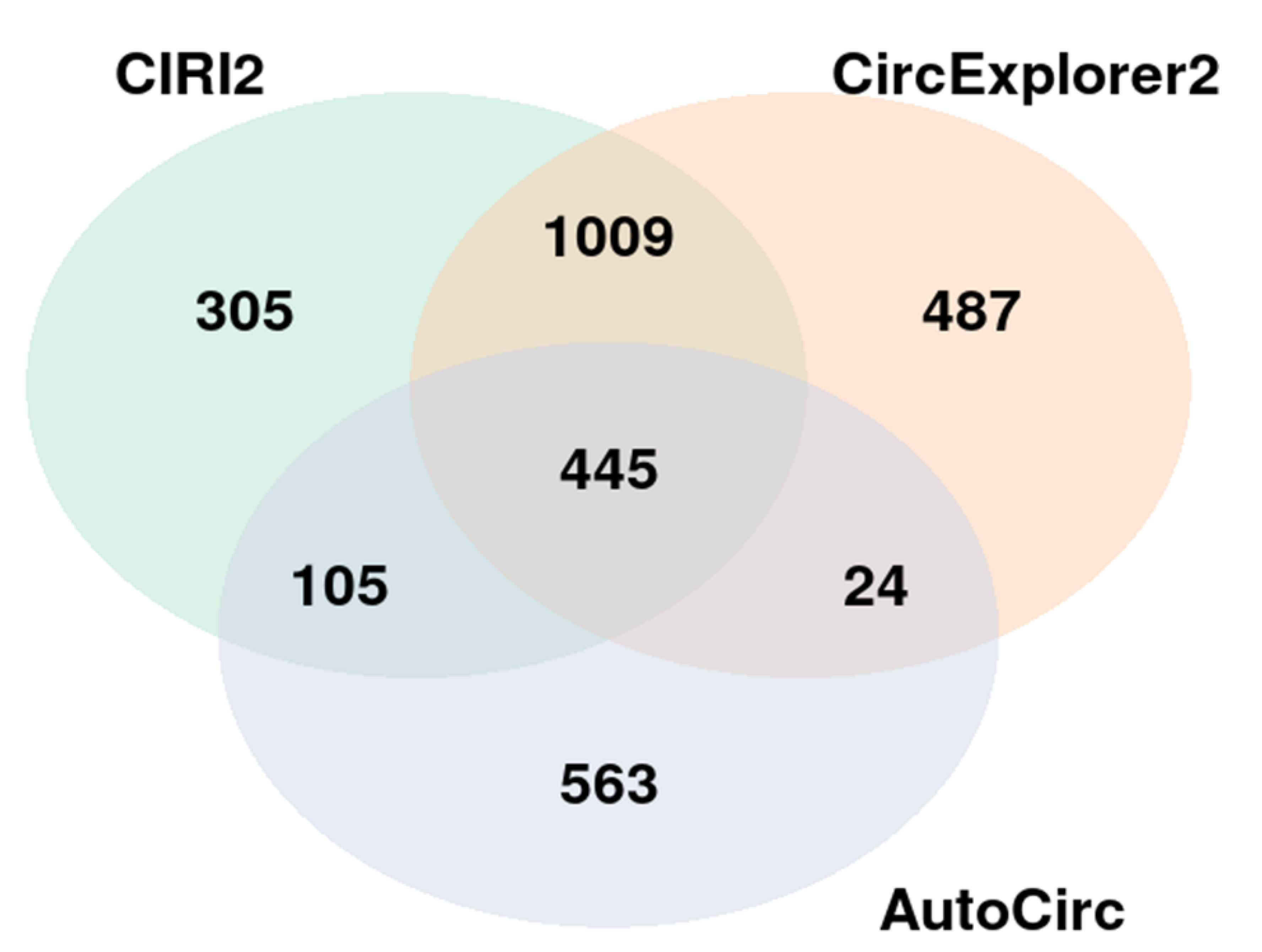 Cancers 14 04313 g001