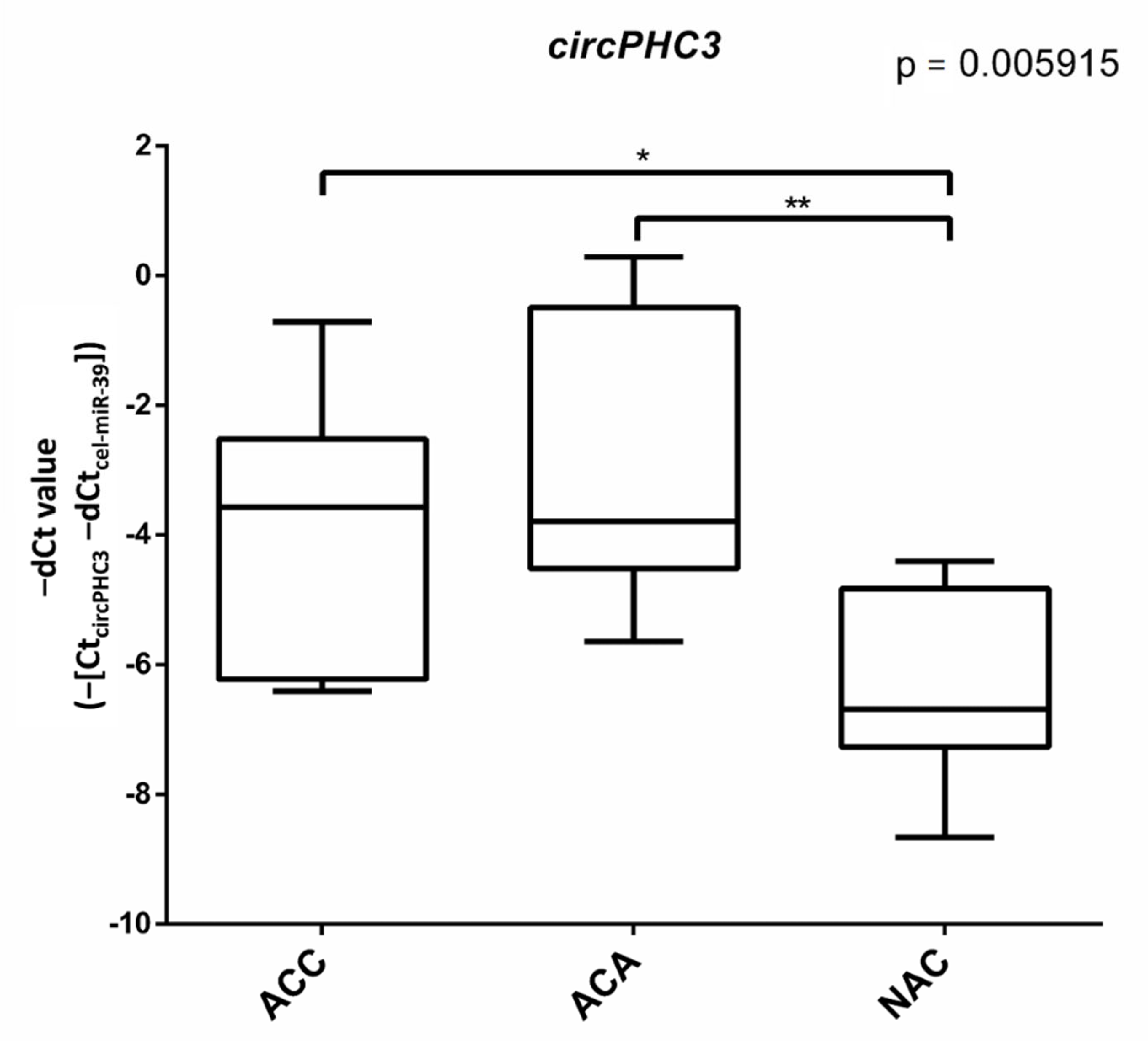 Cancers 14 04313 g003