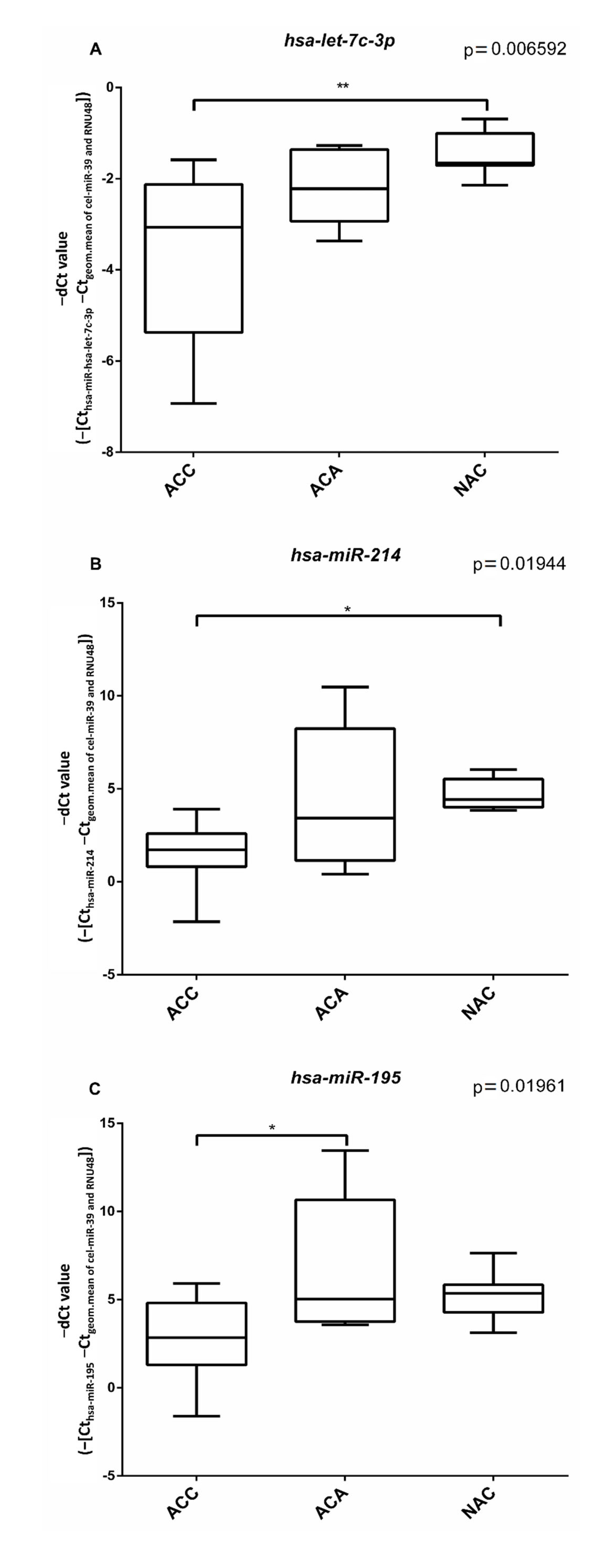 Cancers 14 04313 g004