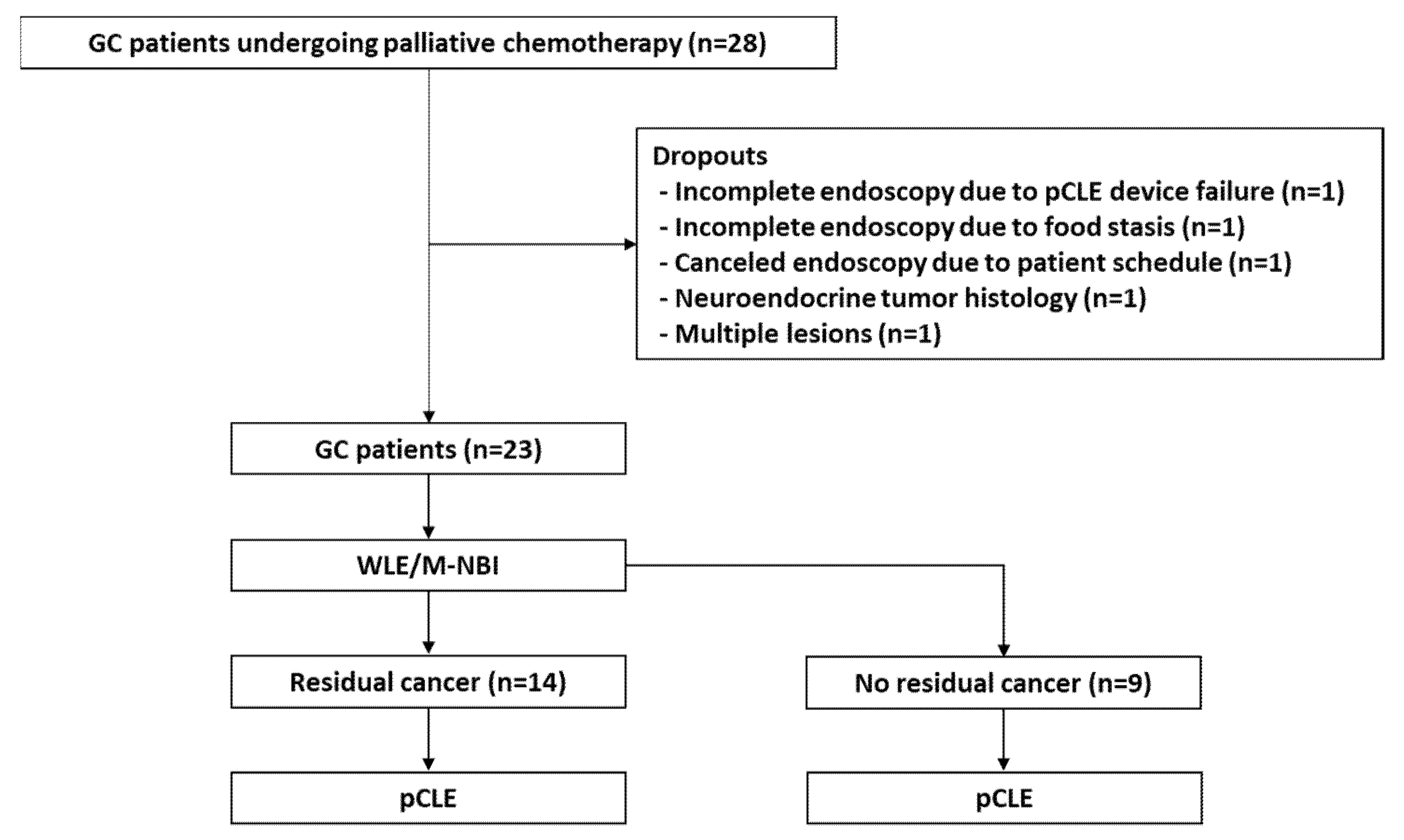 Cancers 14 04319 g001