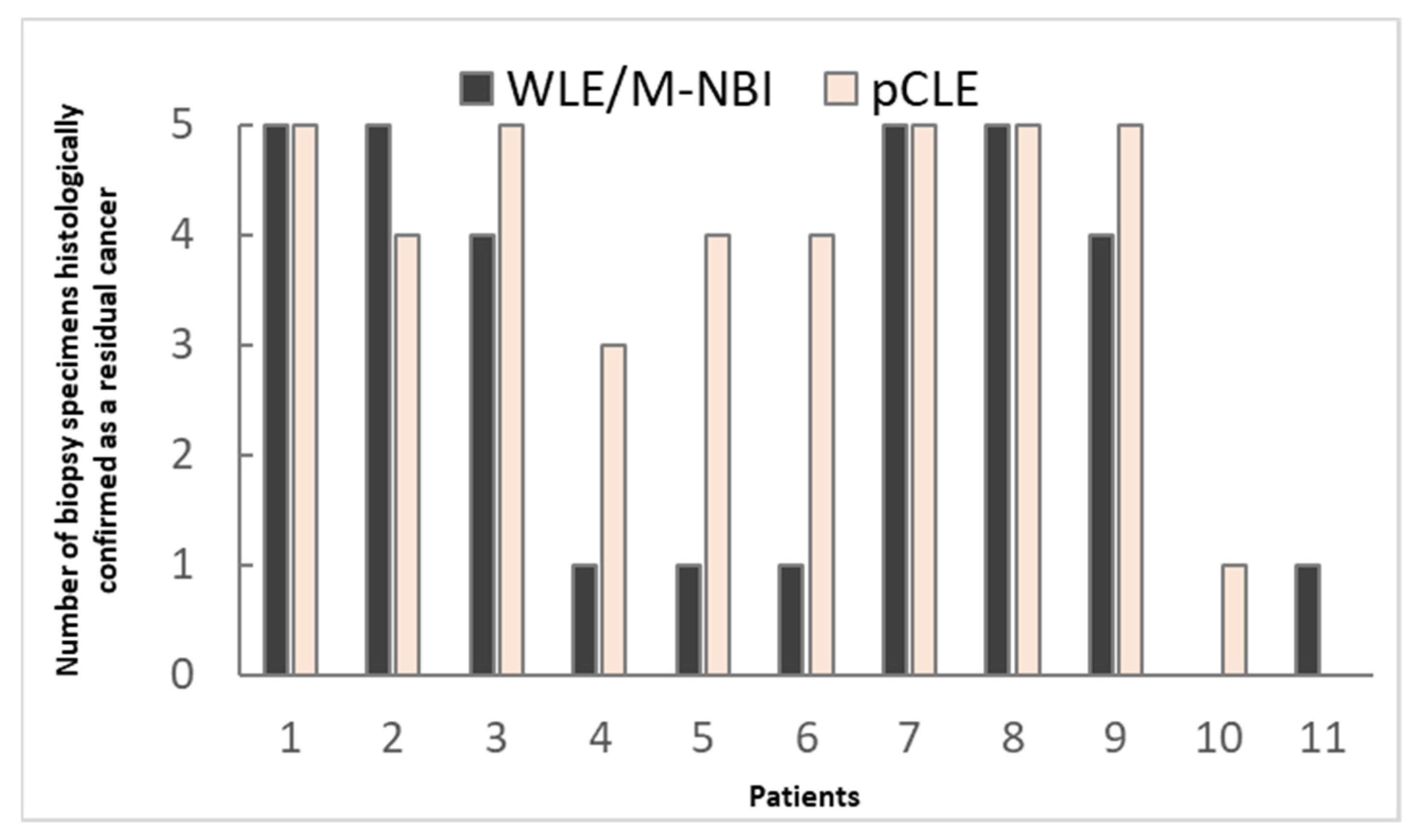 Cancers 14 04319 g003
