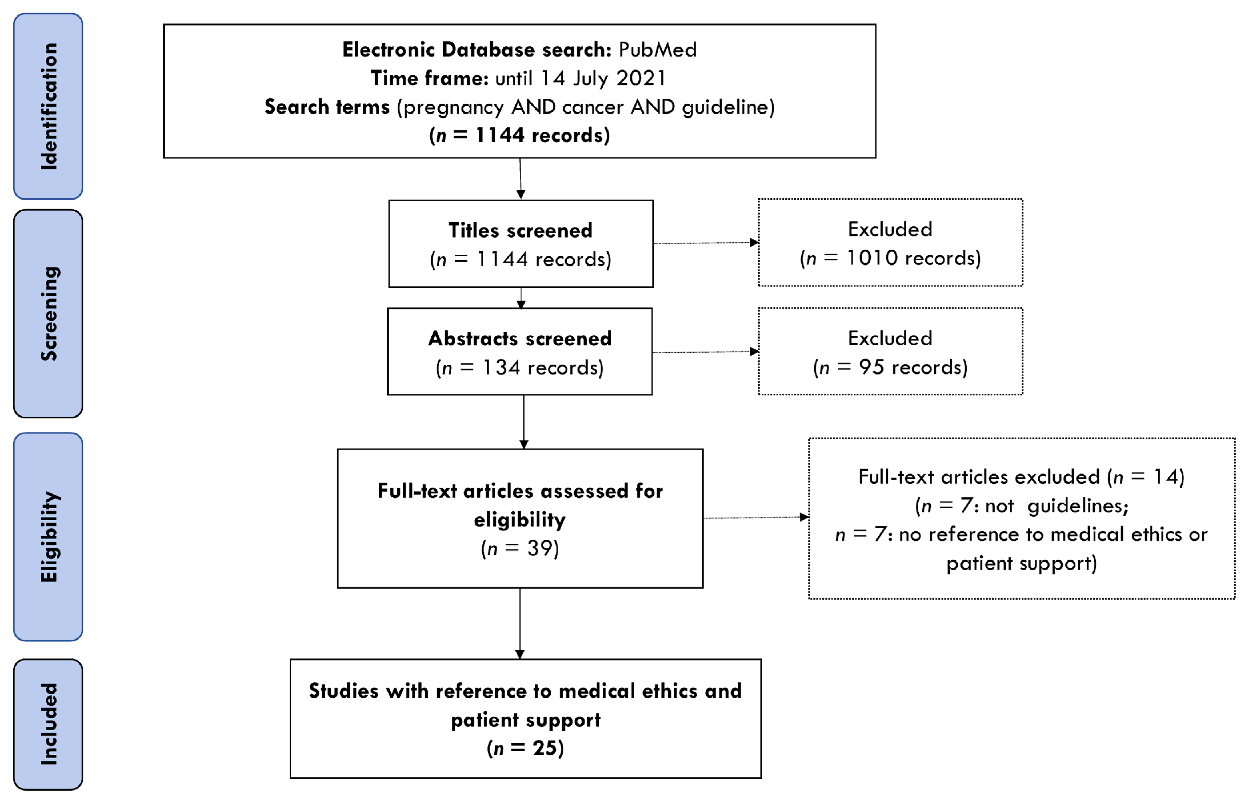 Cancers 14 04325 g001