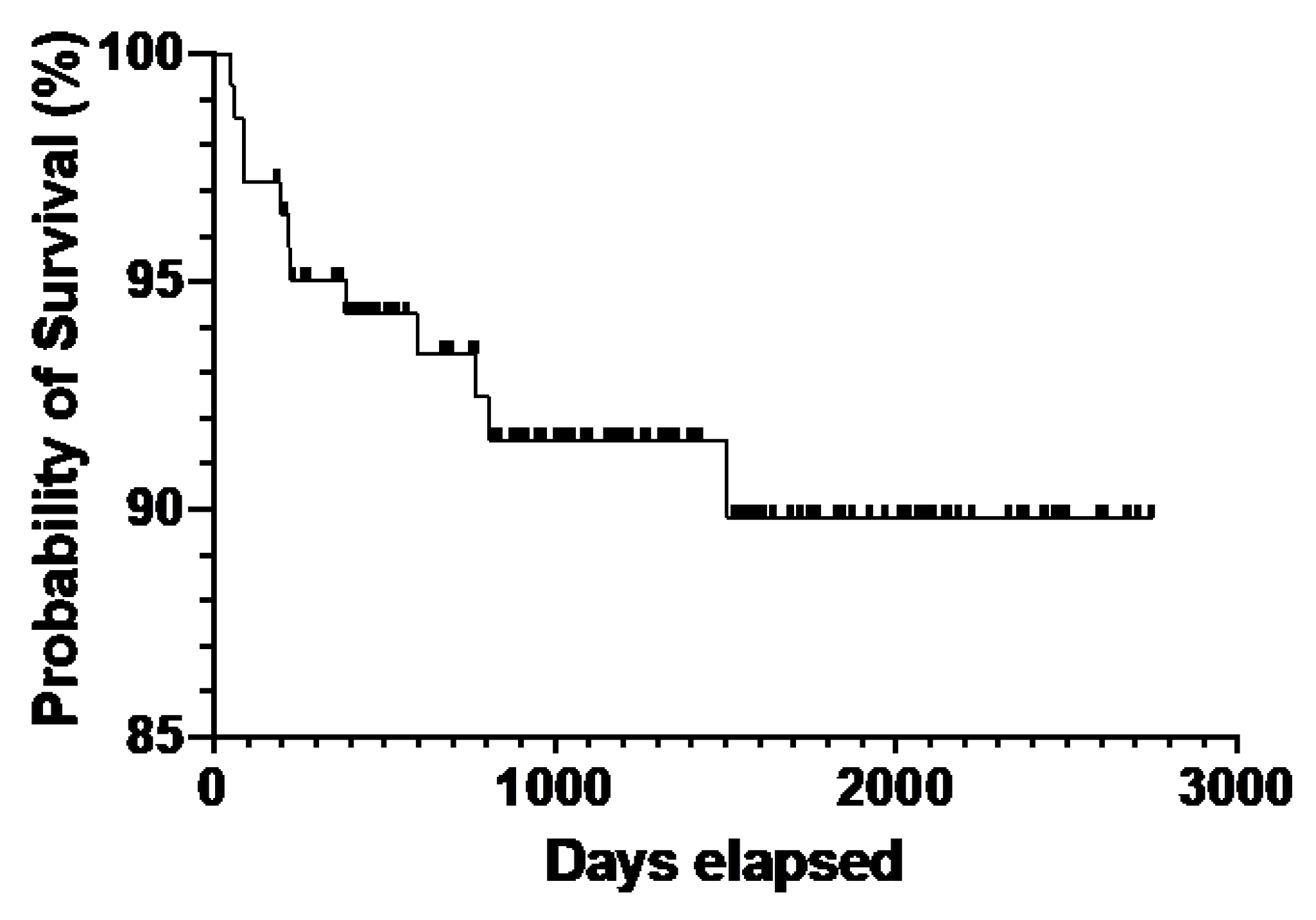 Cancers 14 04329 g001 550