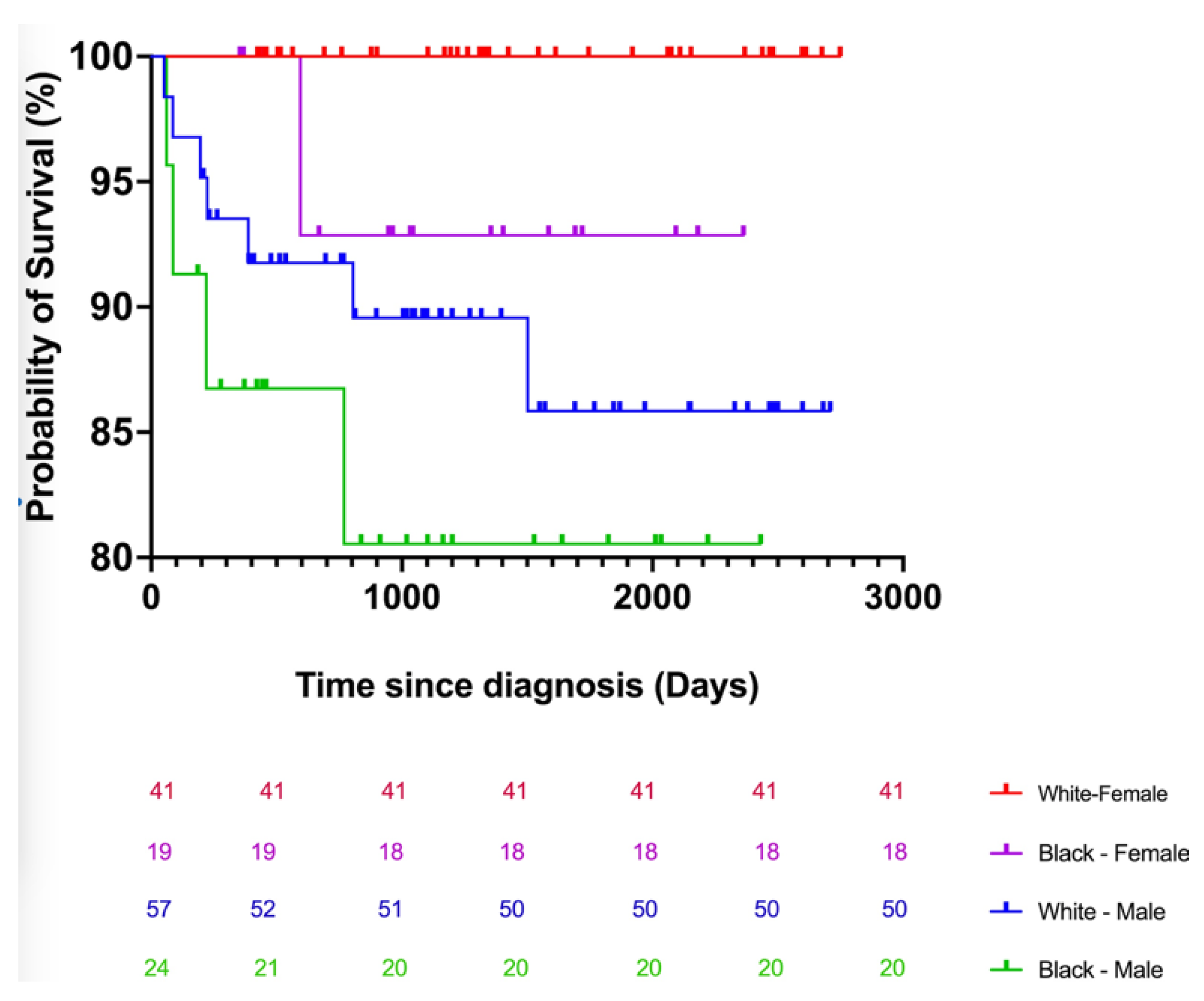Cancers 14 04329 g002 550