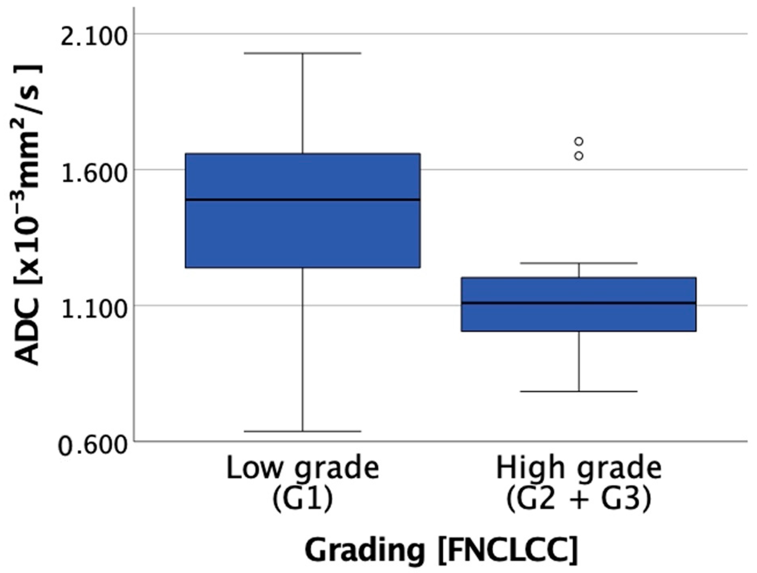 Cancers 14 04331 g003