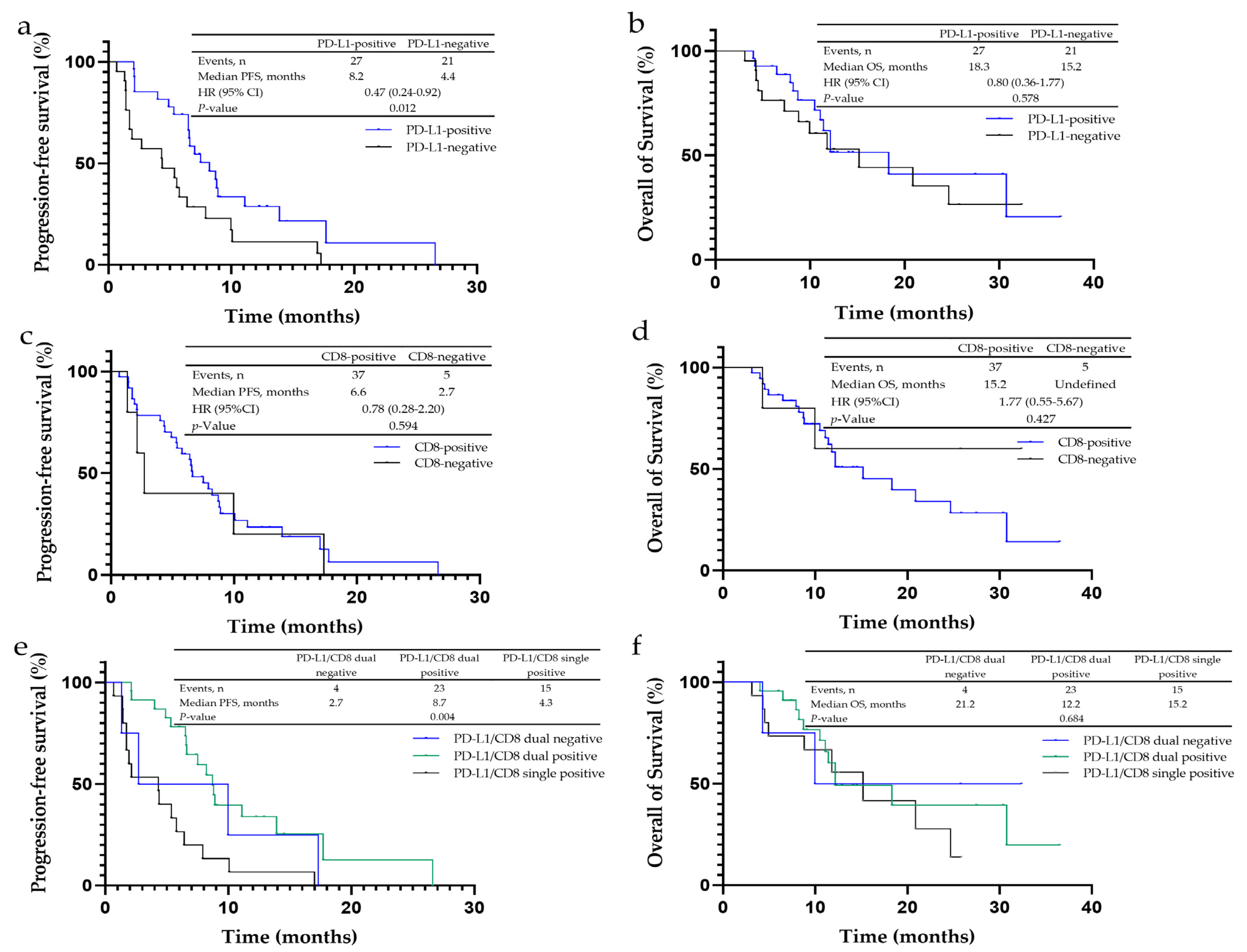 Cancers 14 04333 g002 550