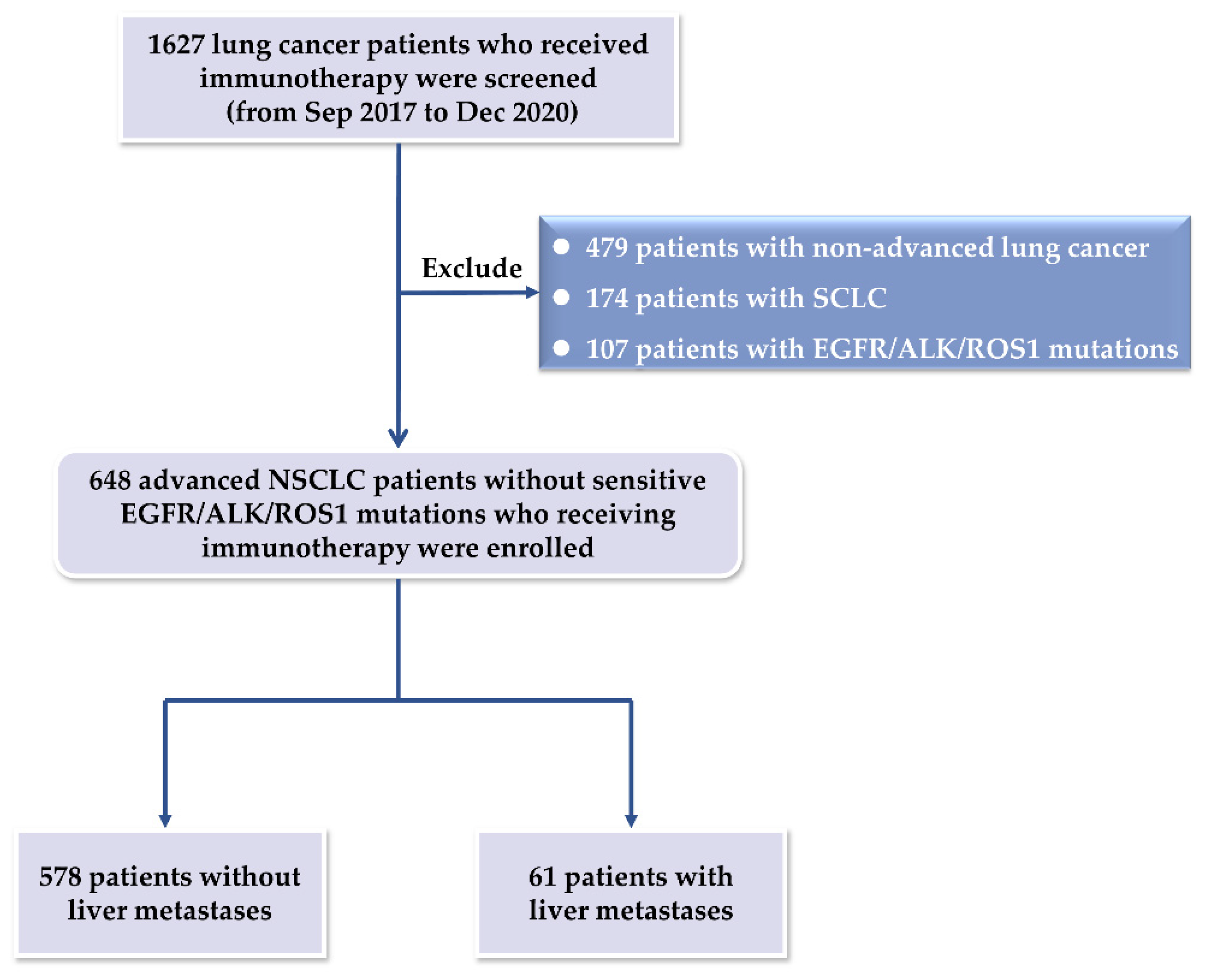 Cancers 14 04333 g0a1 550