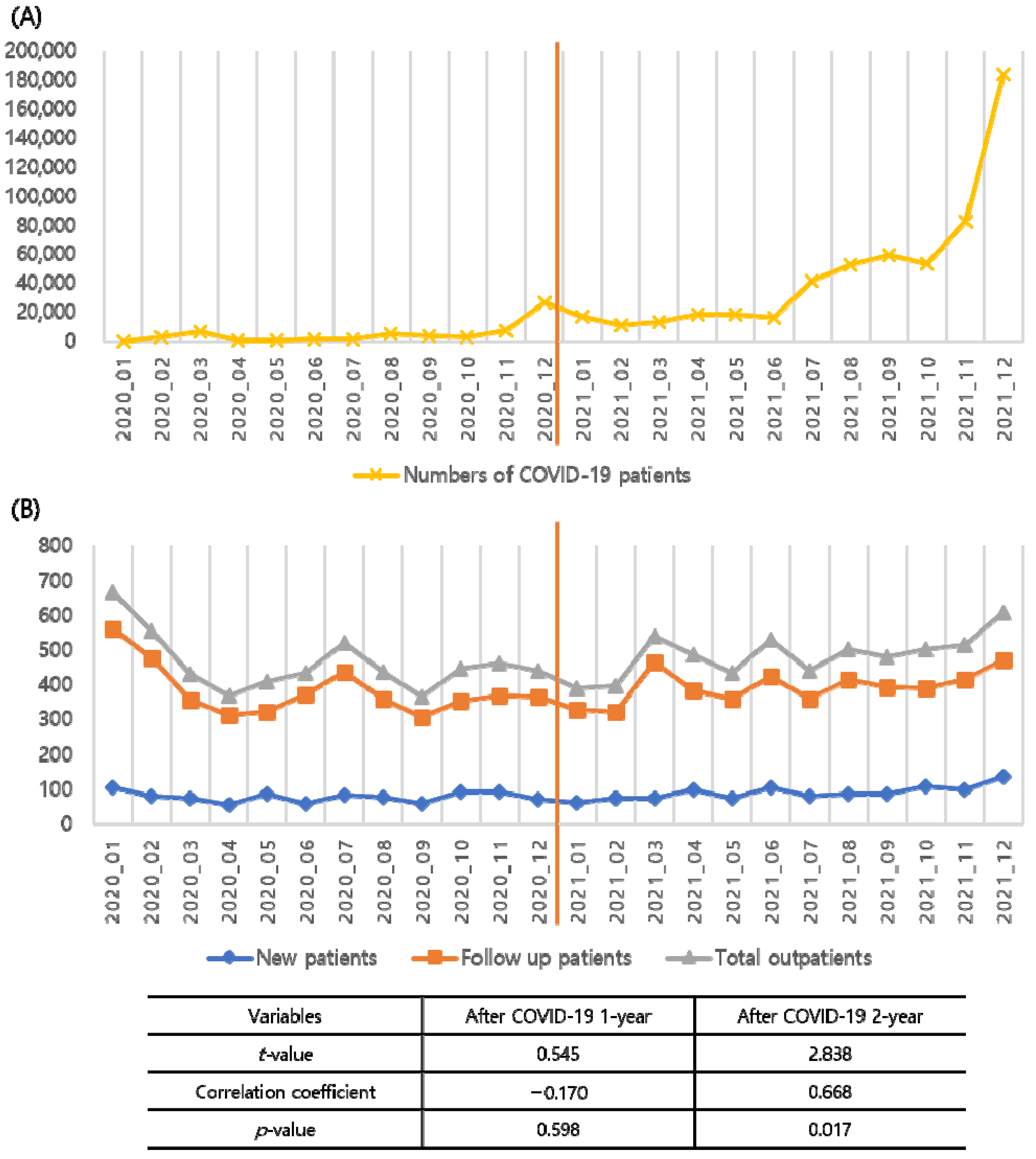 Cancers 14 04338 g002