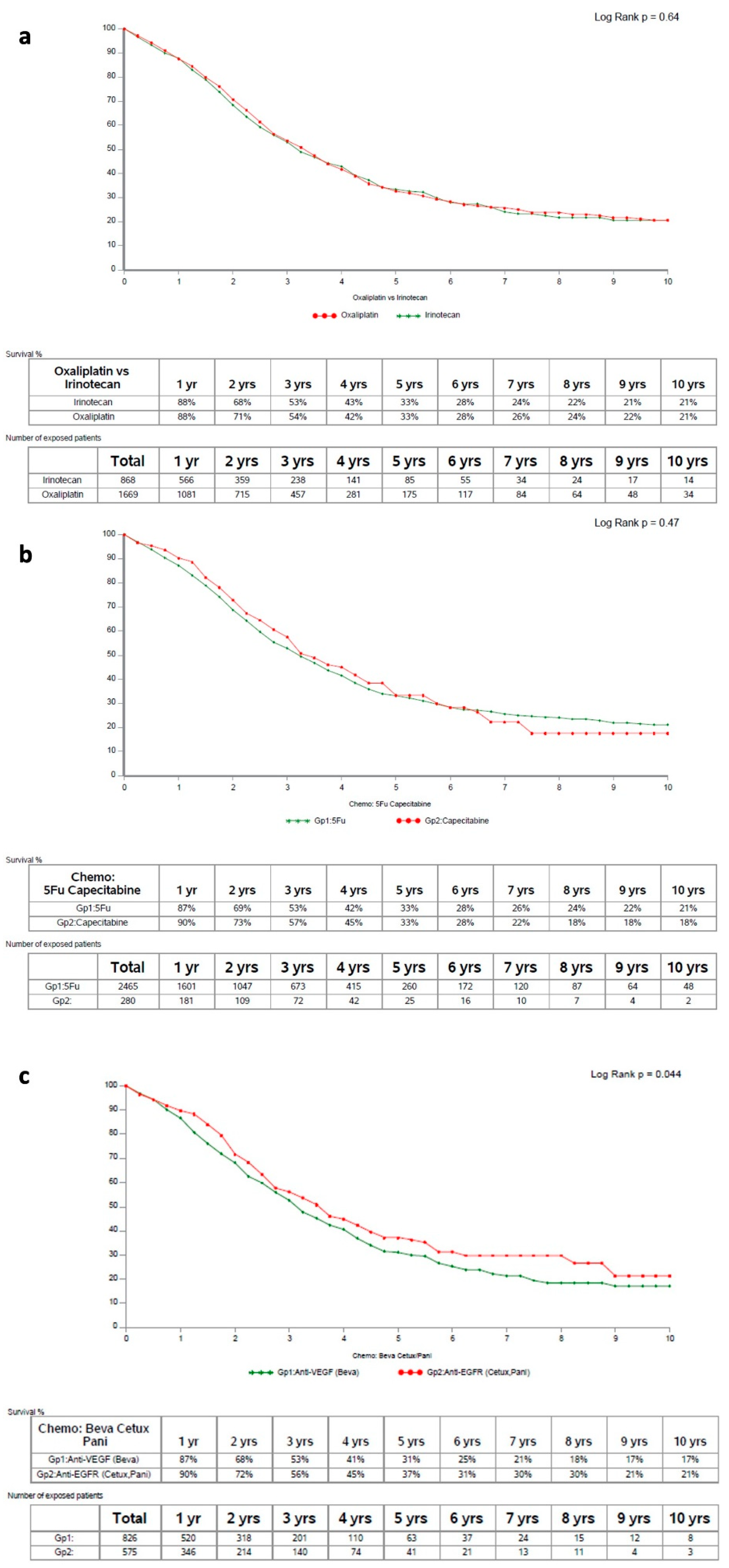 Cancers 14 04340 g003 550