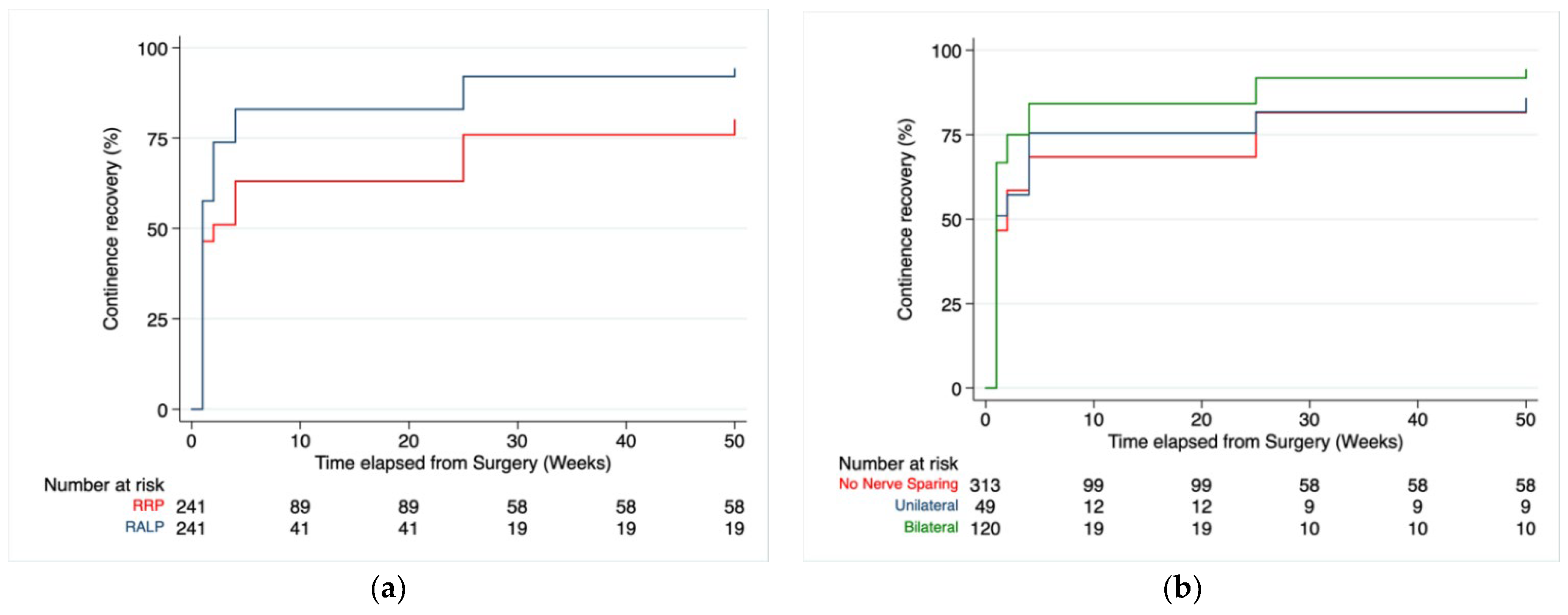 Cancers 14 04350 g001 550