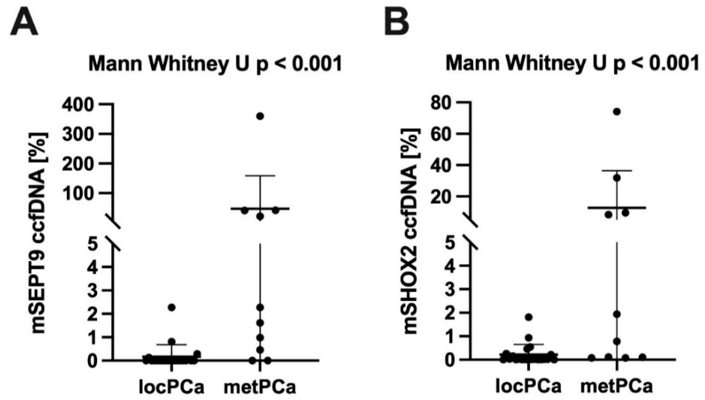 Cancers 14 04355 g002