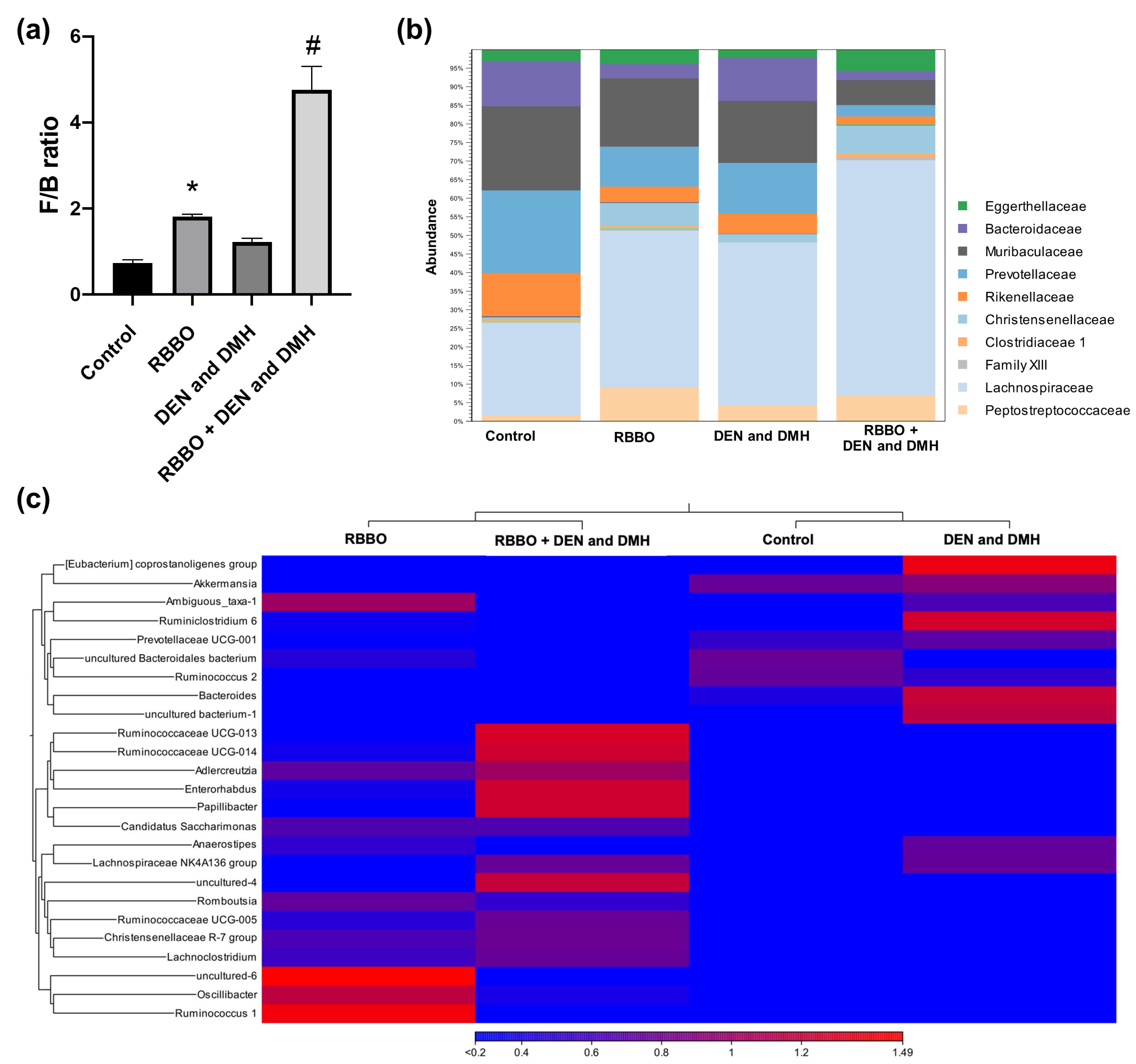 Cancers 14 04358 g005