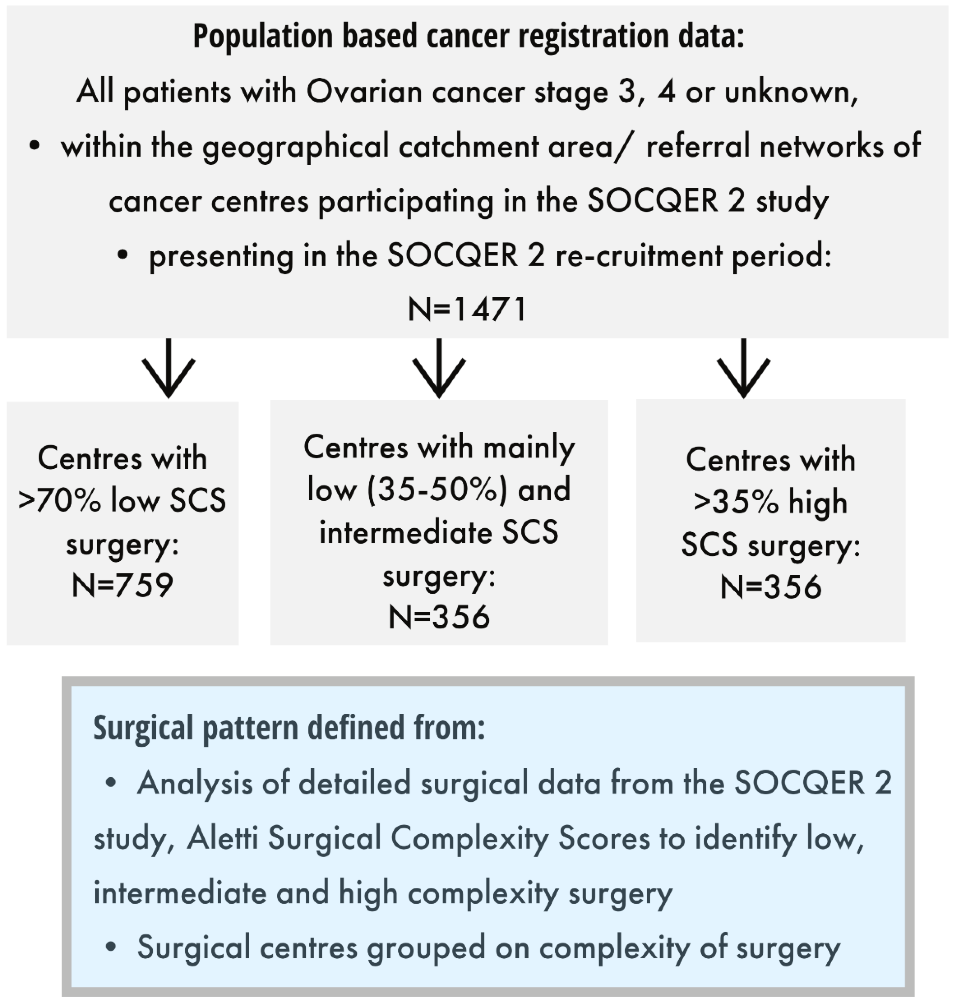 Cancers 14 04362 g001 550