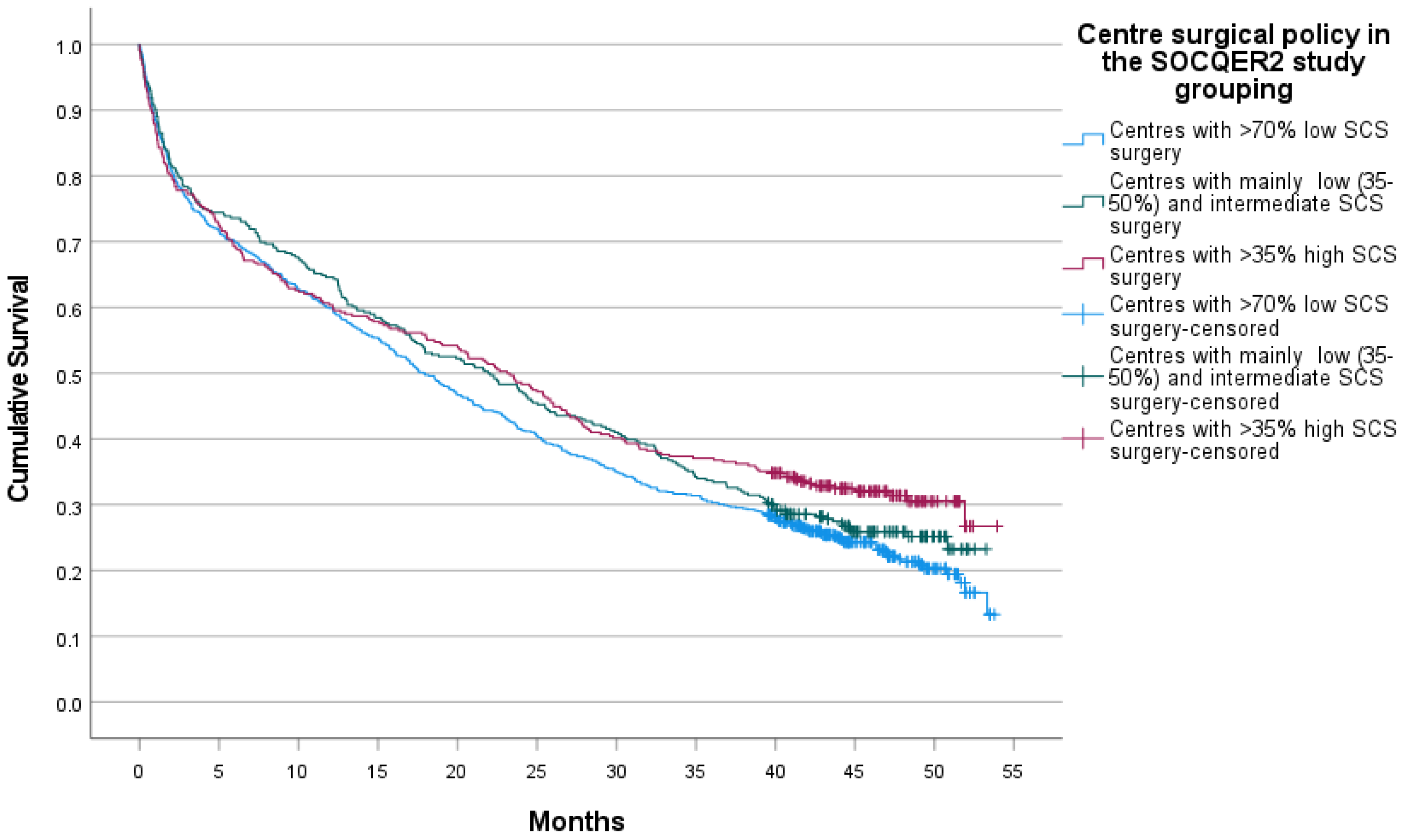 Cancers 14 04362 g003 550