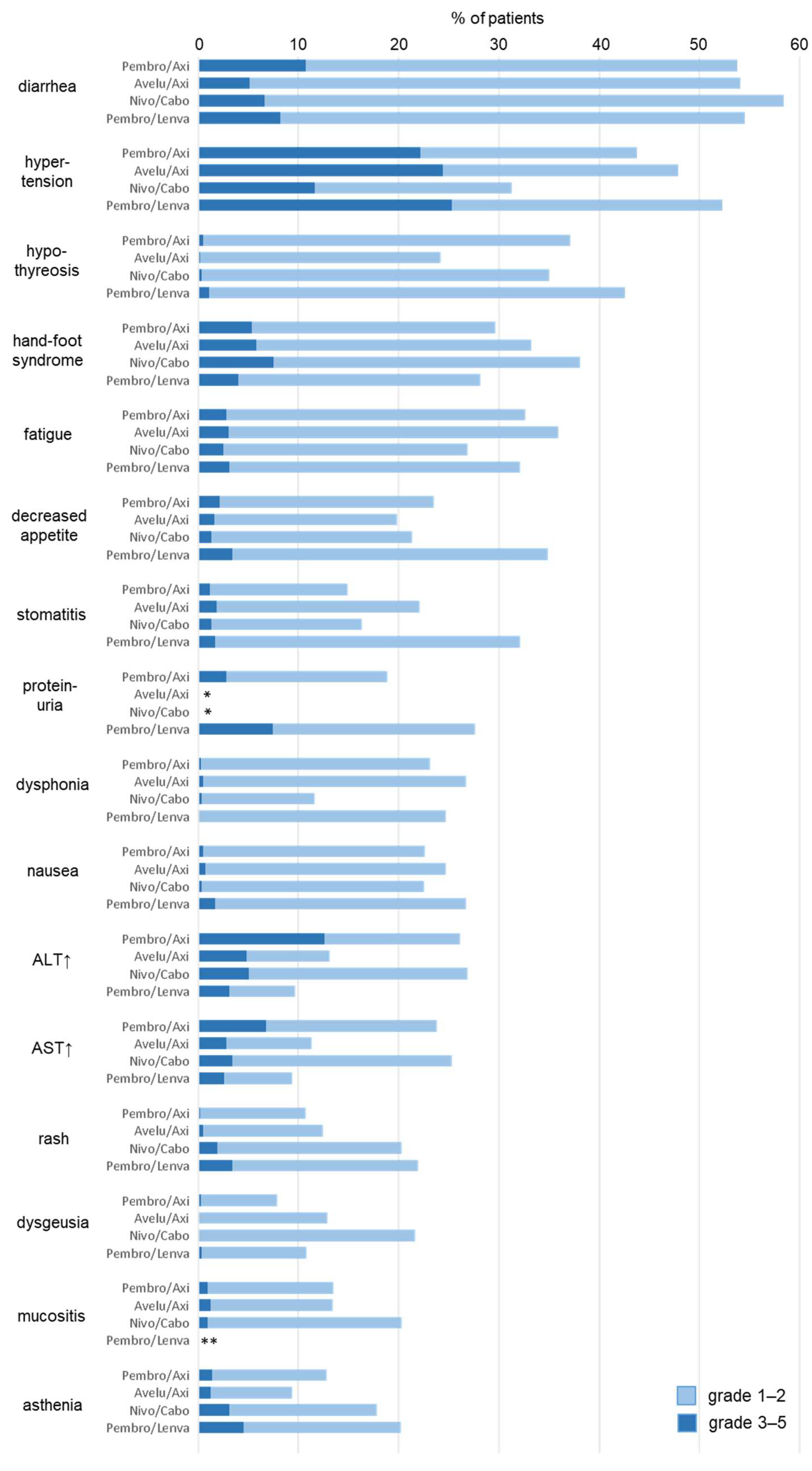 Cancers 14 04369 g002 550