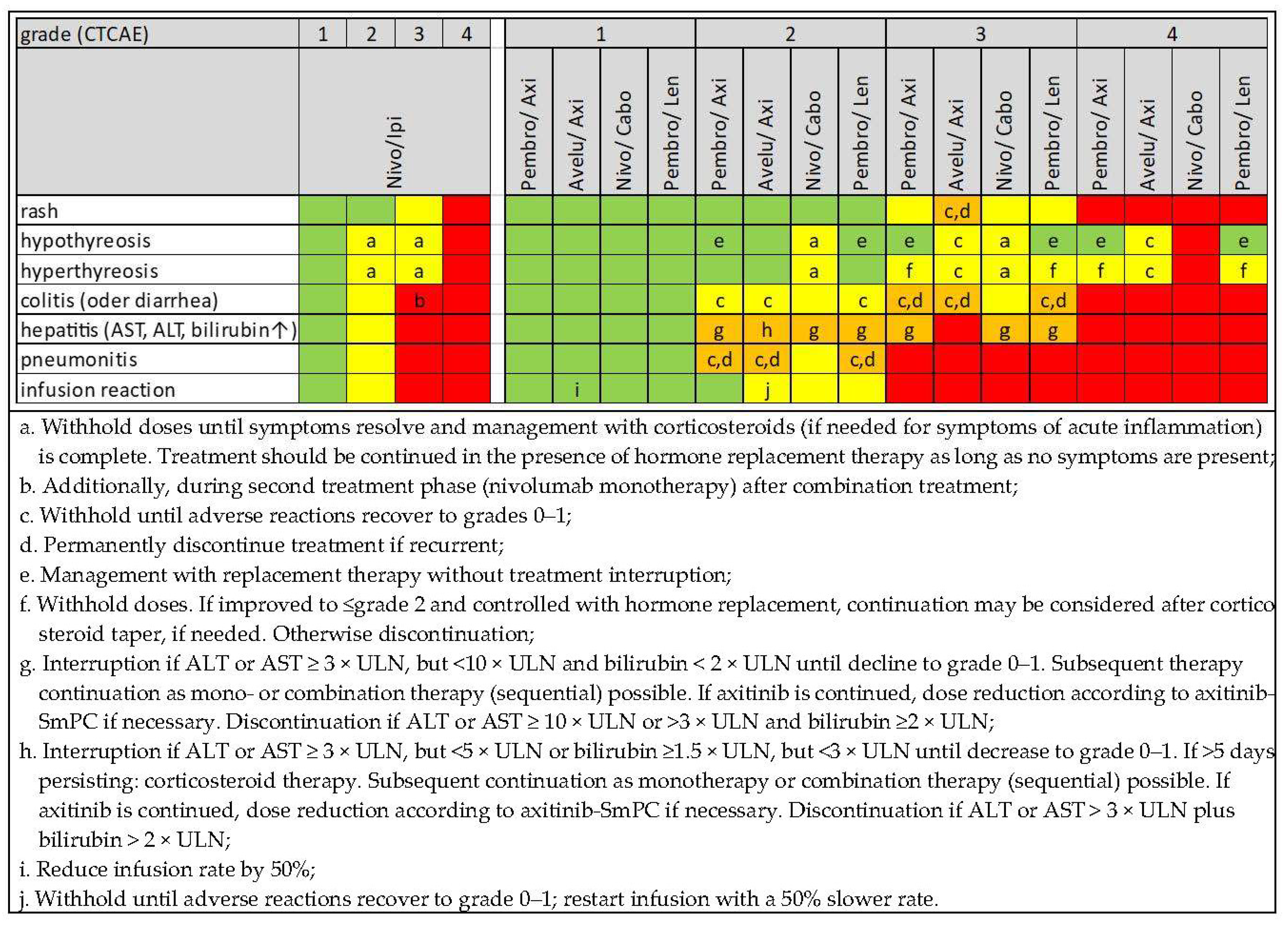 Cancers 14 04369 g003 550