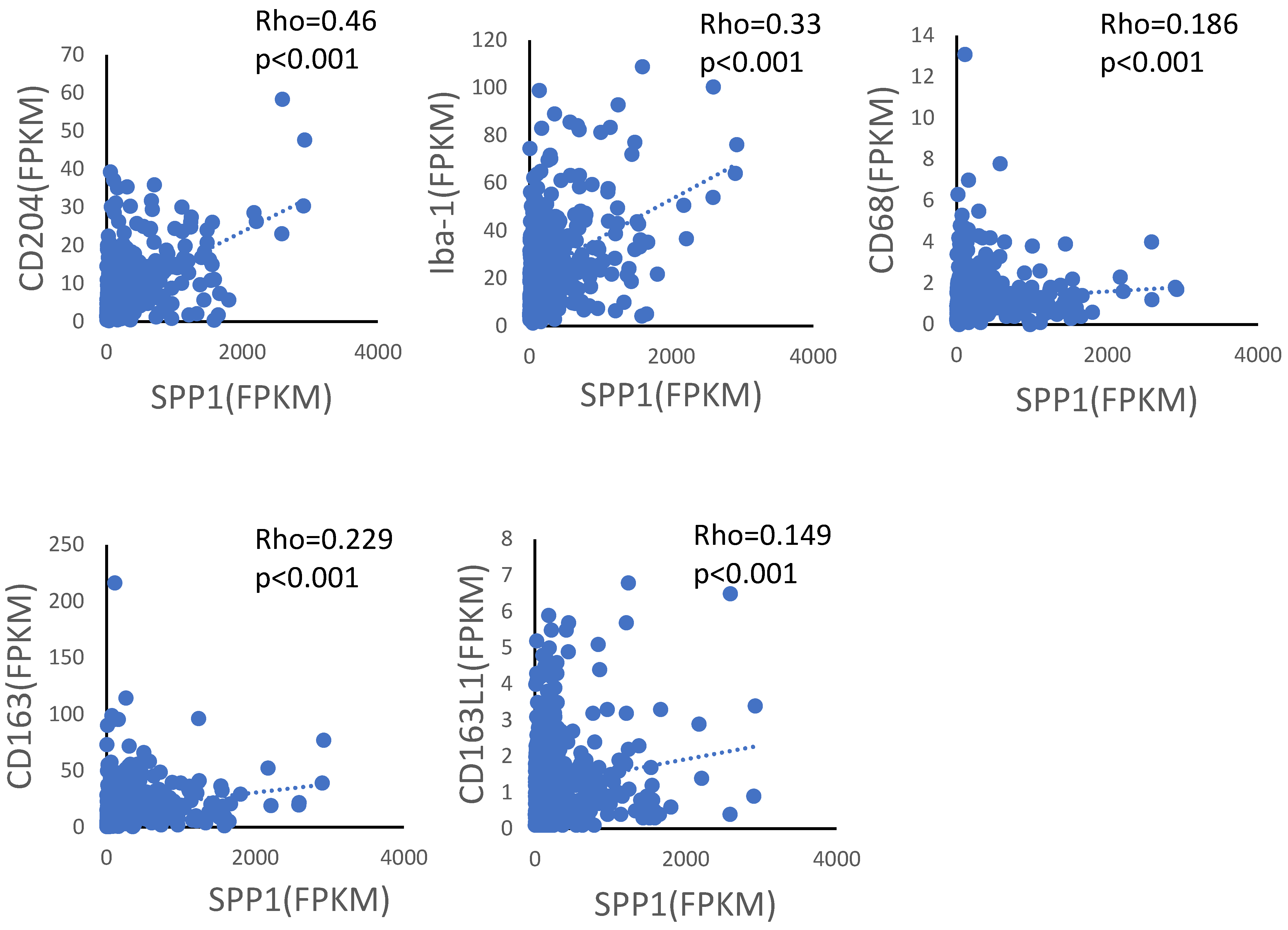 Cancers 14 04374 g005 Cancers 14 04374 g005
