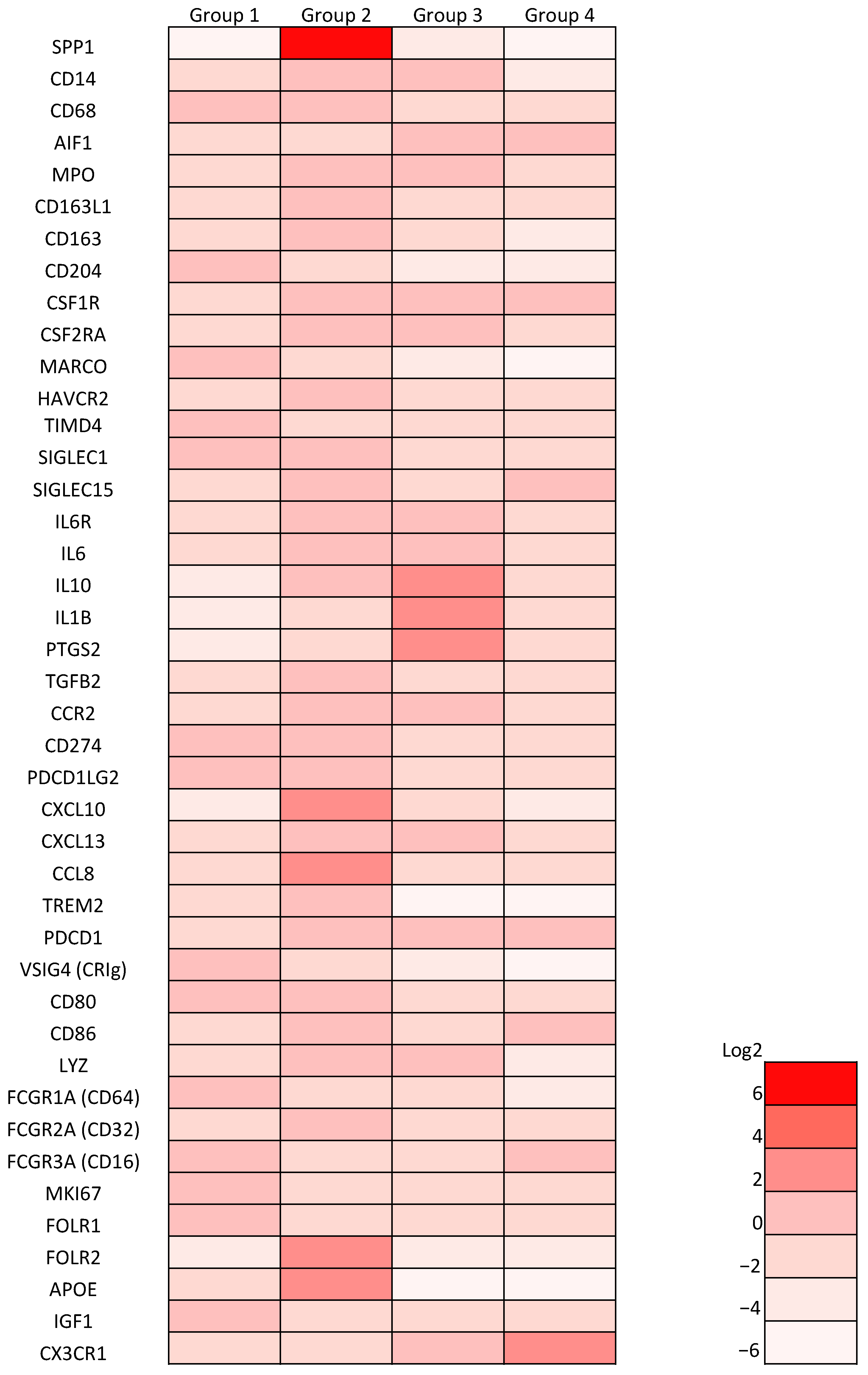 Cancers 14 04374 g008 Cancers 14 04374 g008