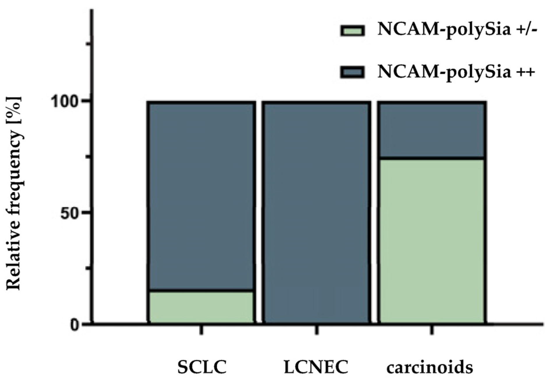Cancers 14 04376 g001 Cancers 14 04376 g001
