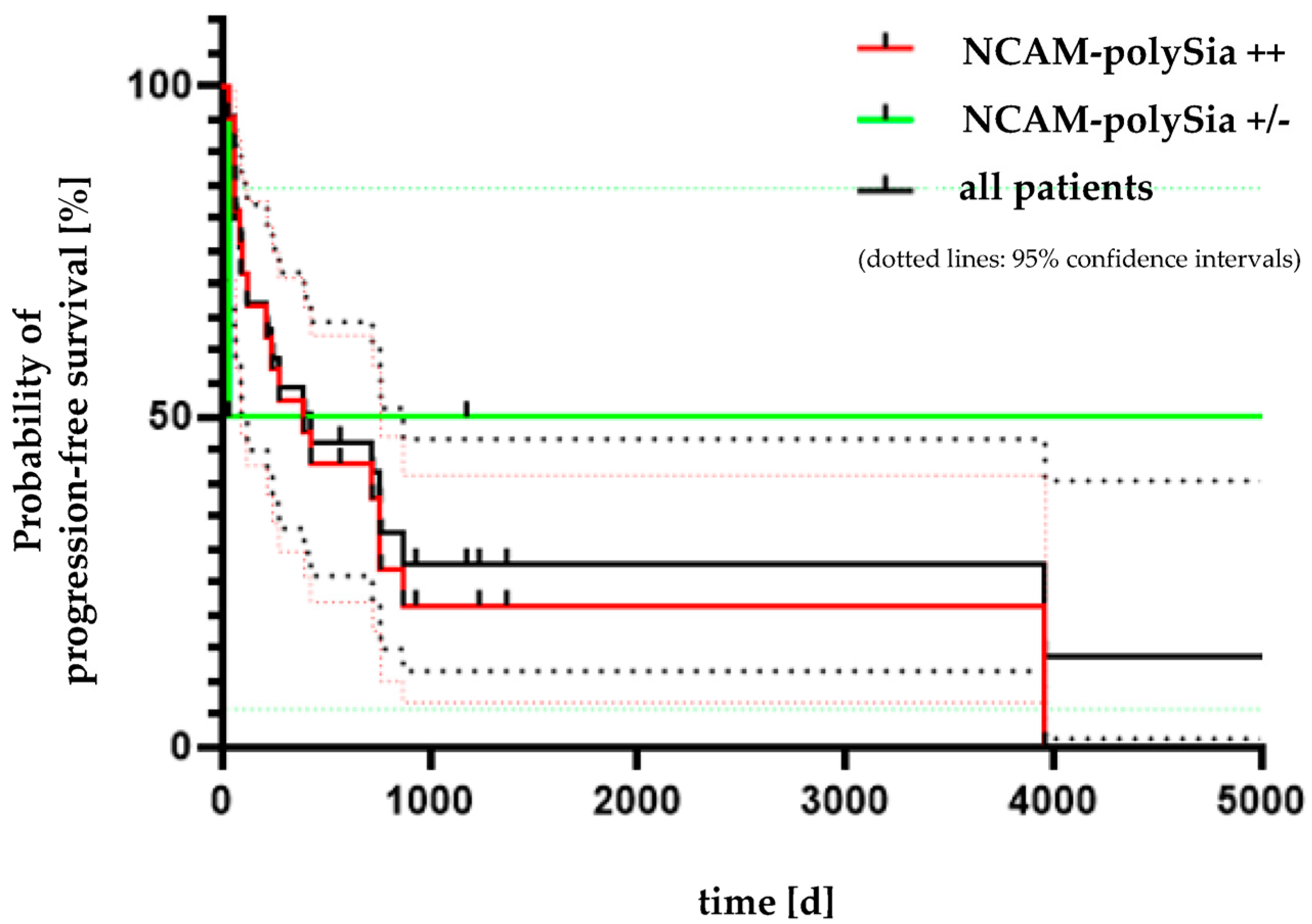 Cancers 14 04376 g006 Cancers 14 04376 g006