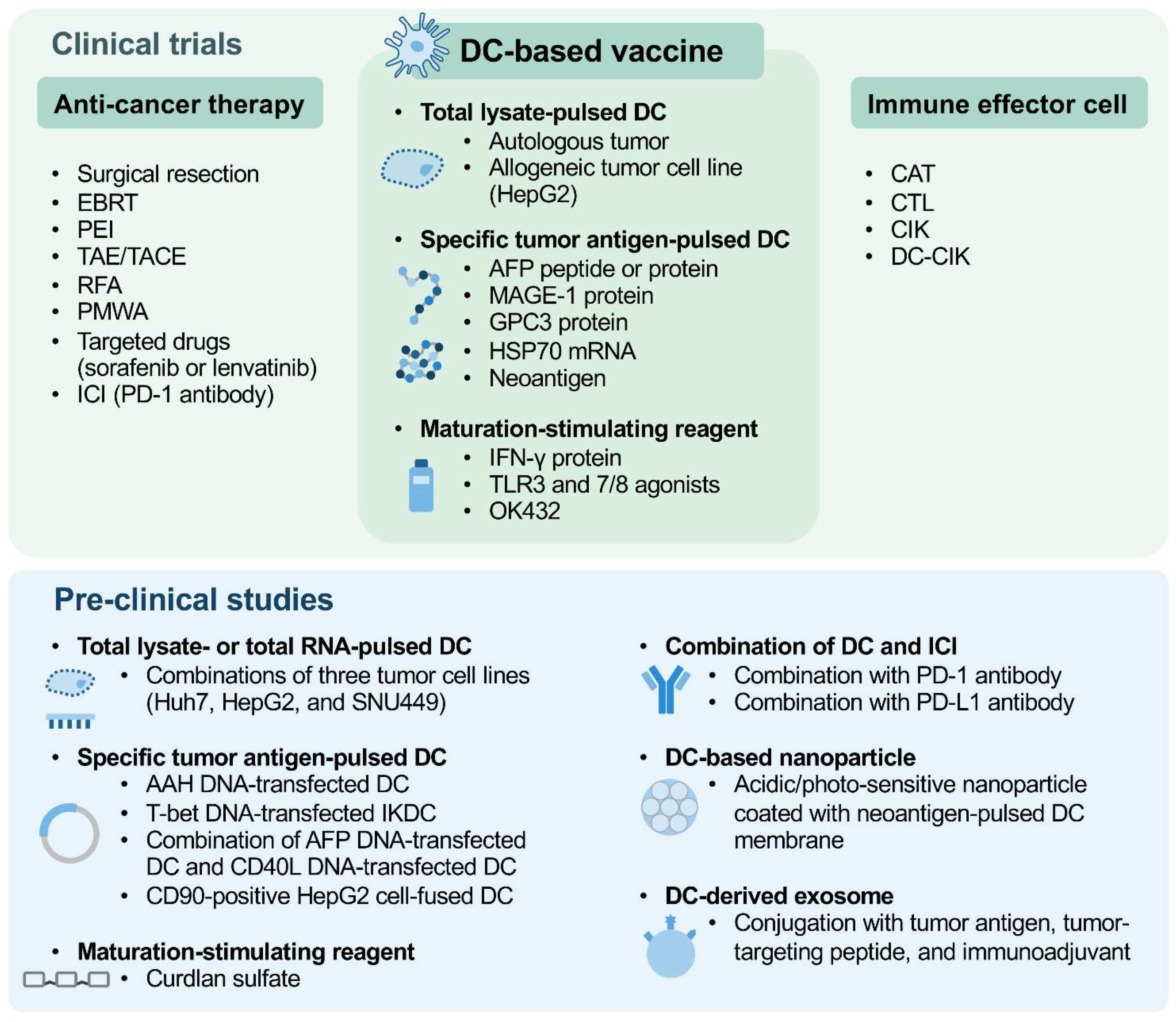 Cancers 14 04380 g001