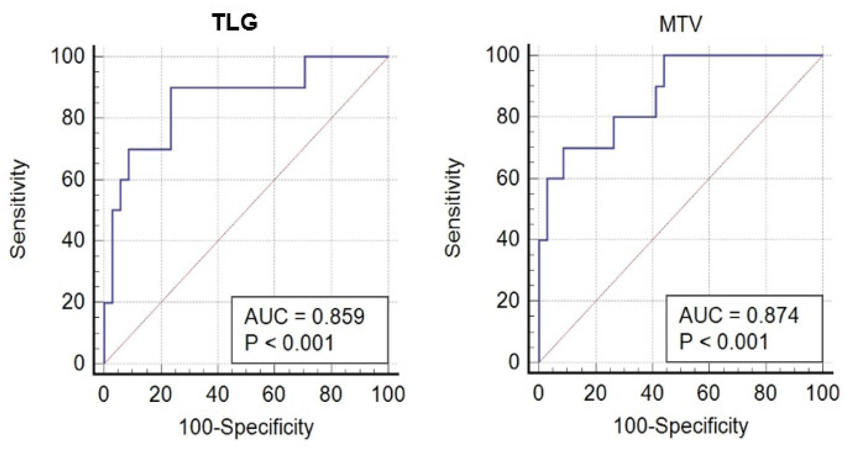 Cancers 14 04382 g003 550
