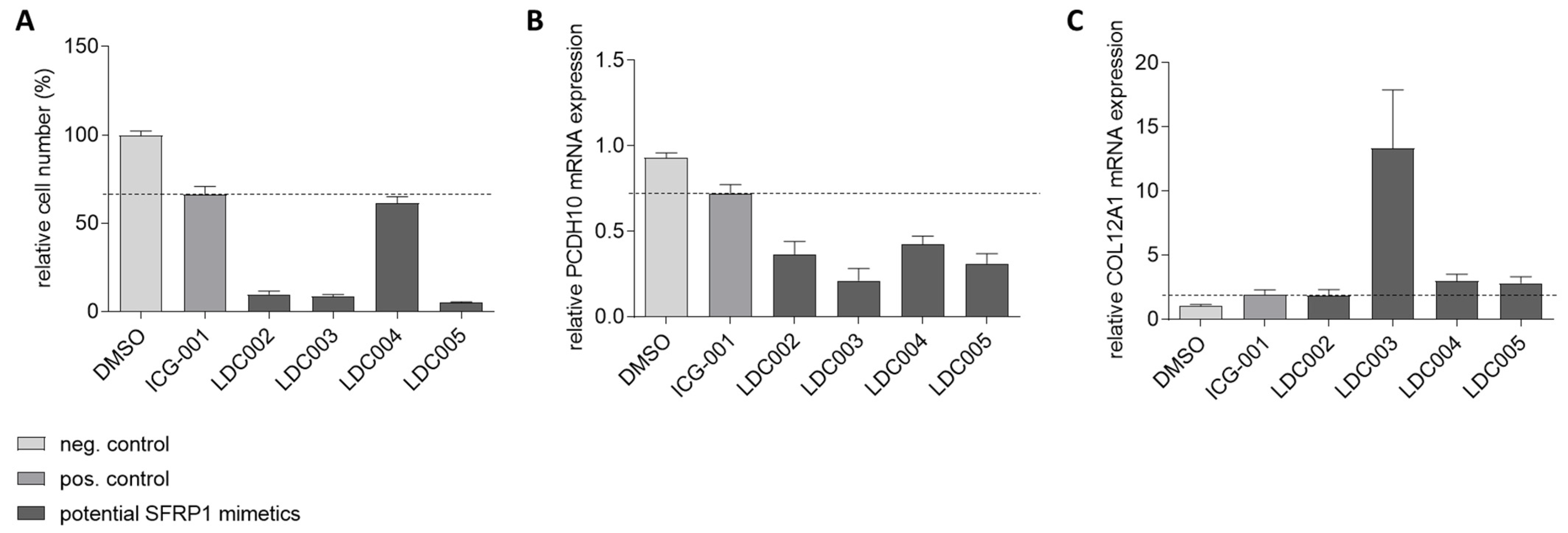 Cancers 14 04386 g008